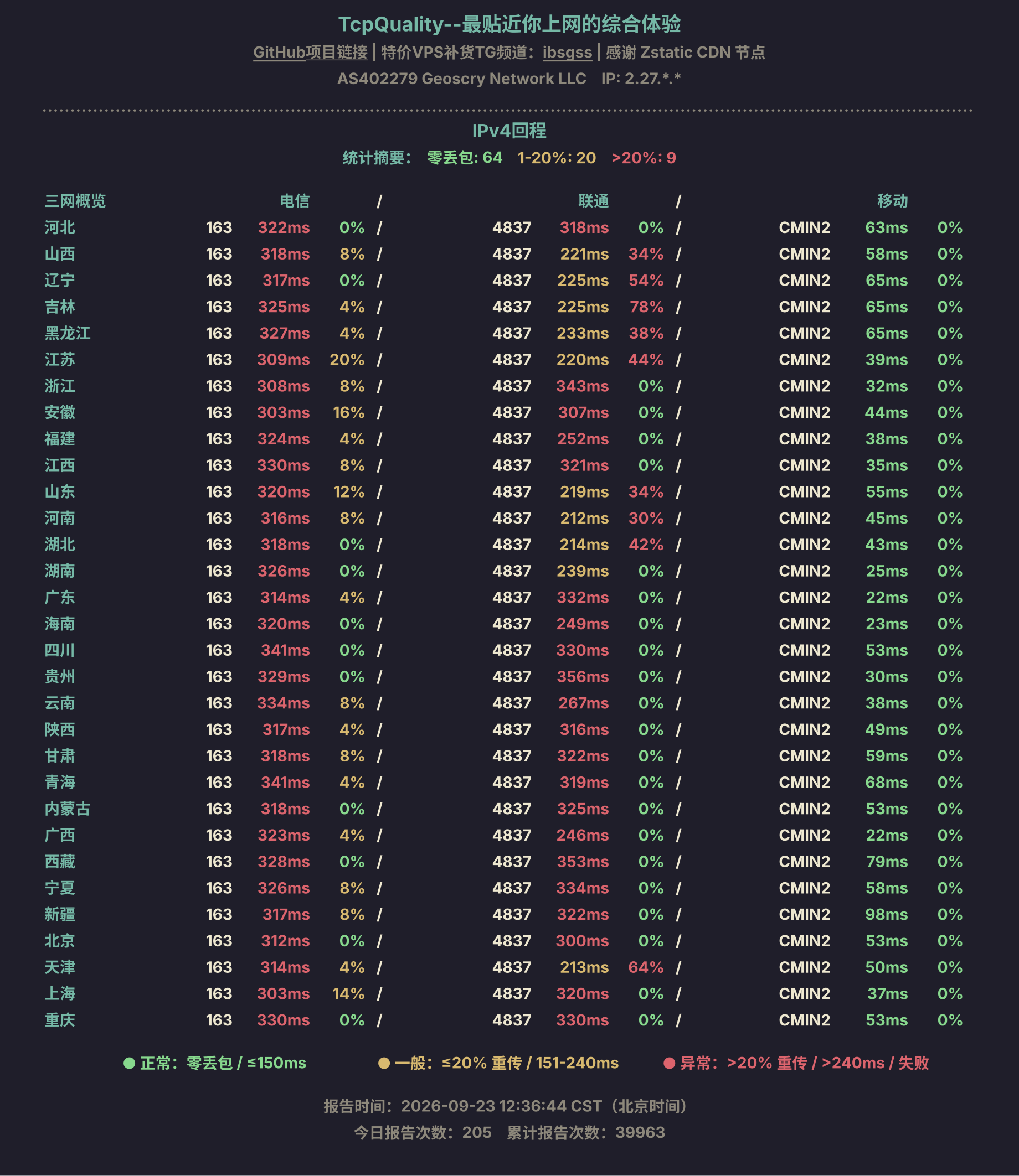 IPv4回程