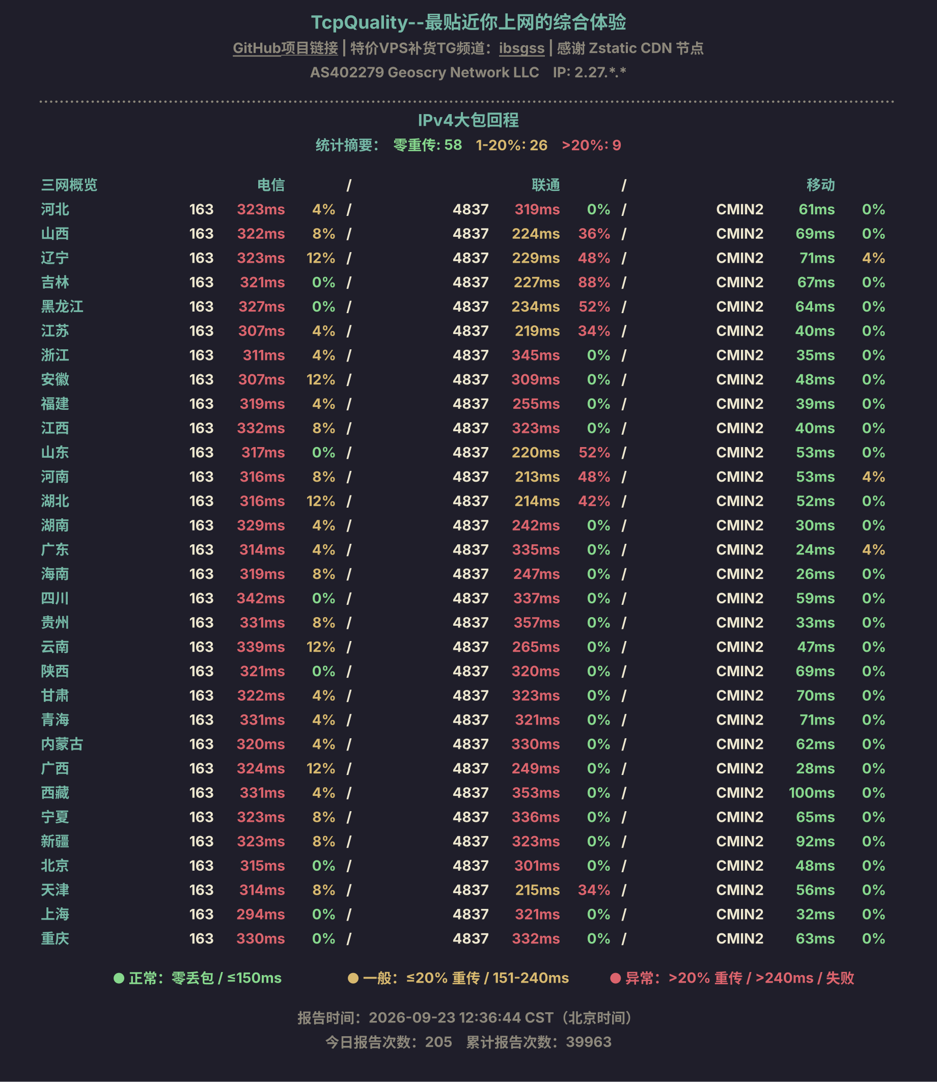 IPv4大包回程