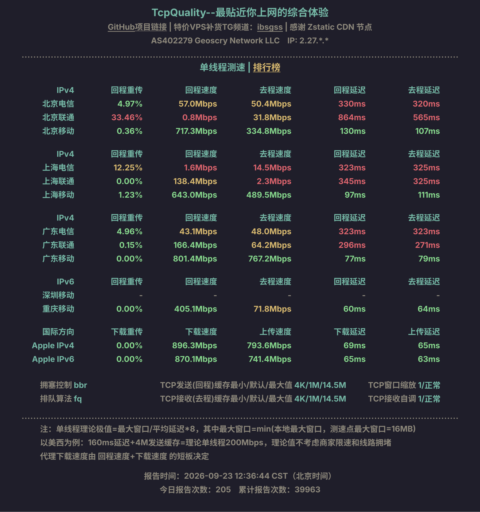 单线程测速