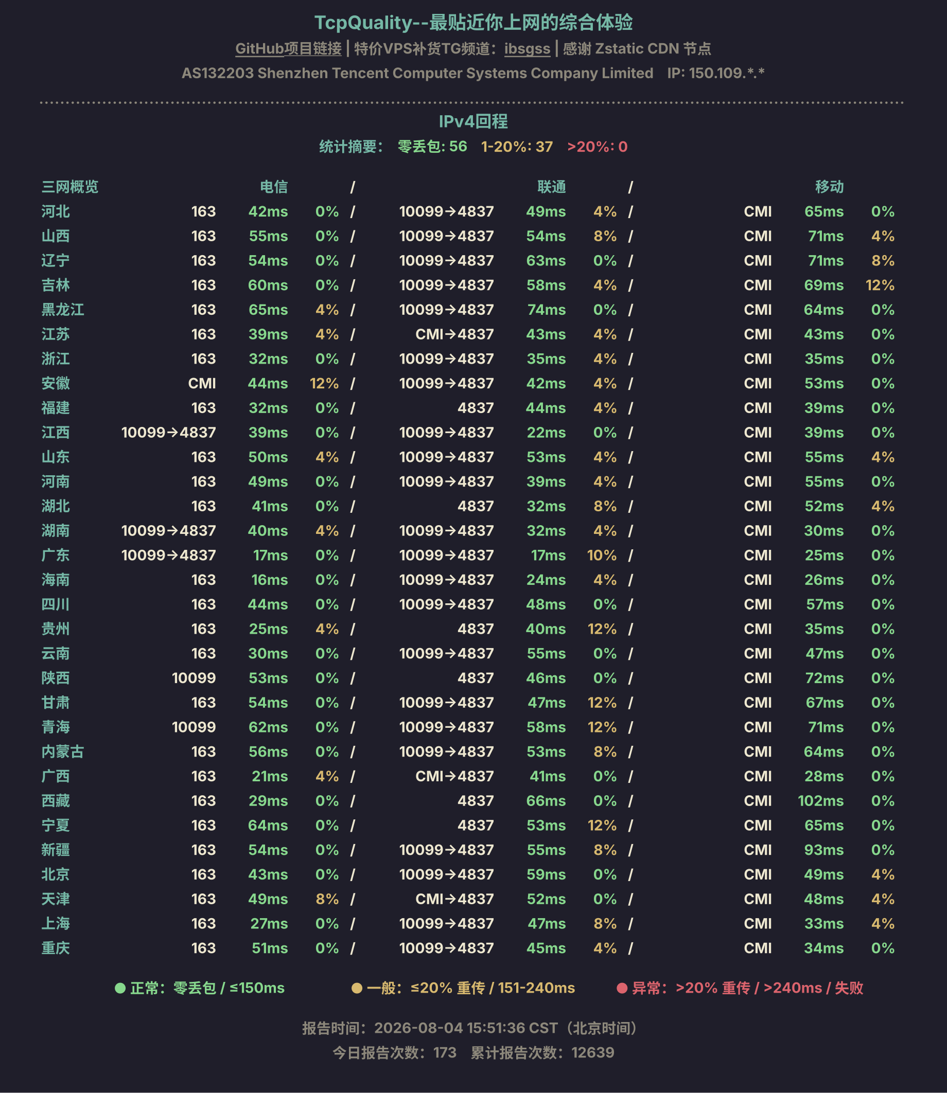IPv4回程