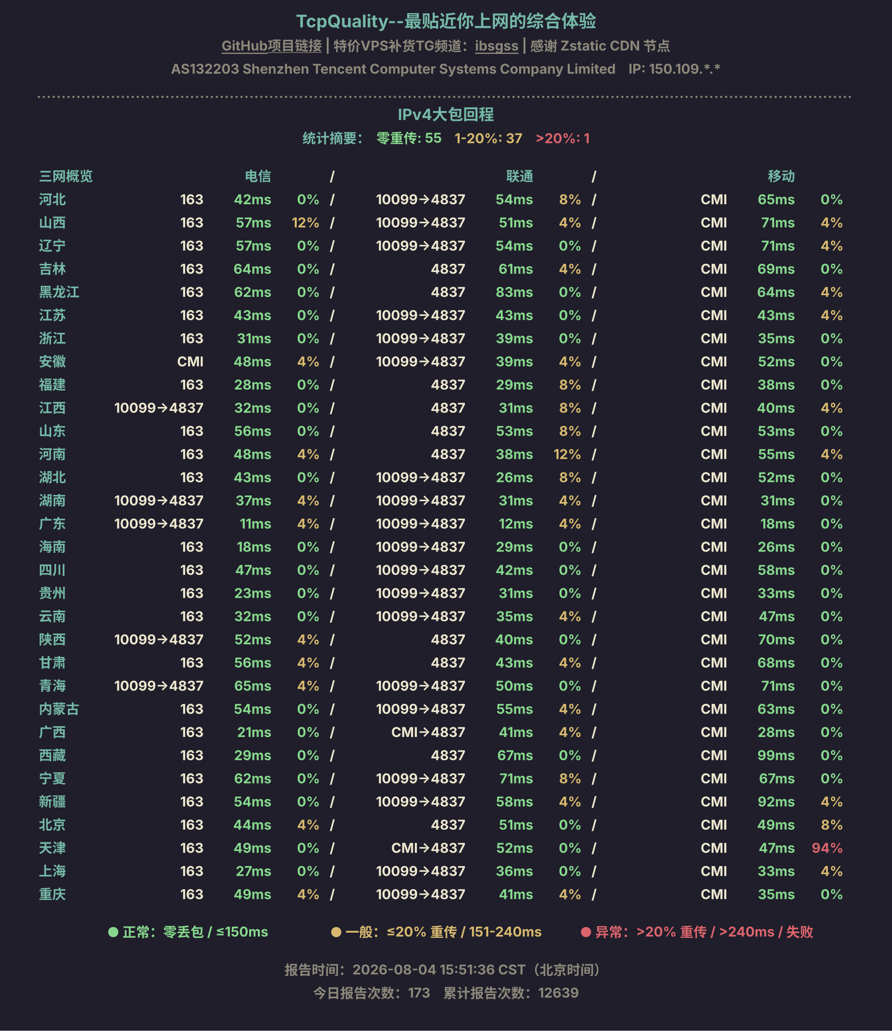 IPv4大包回程
