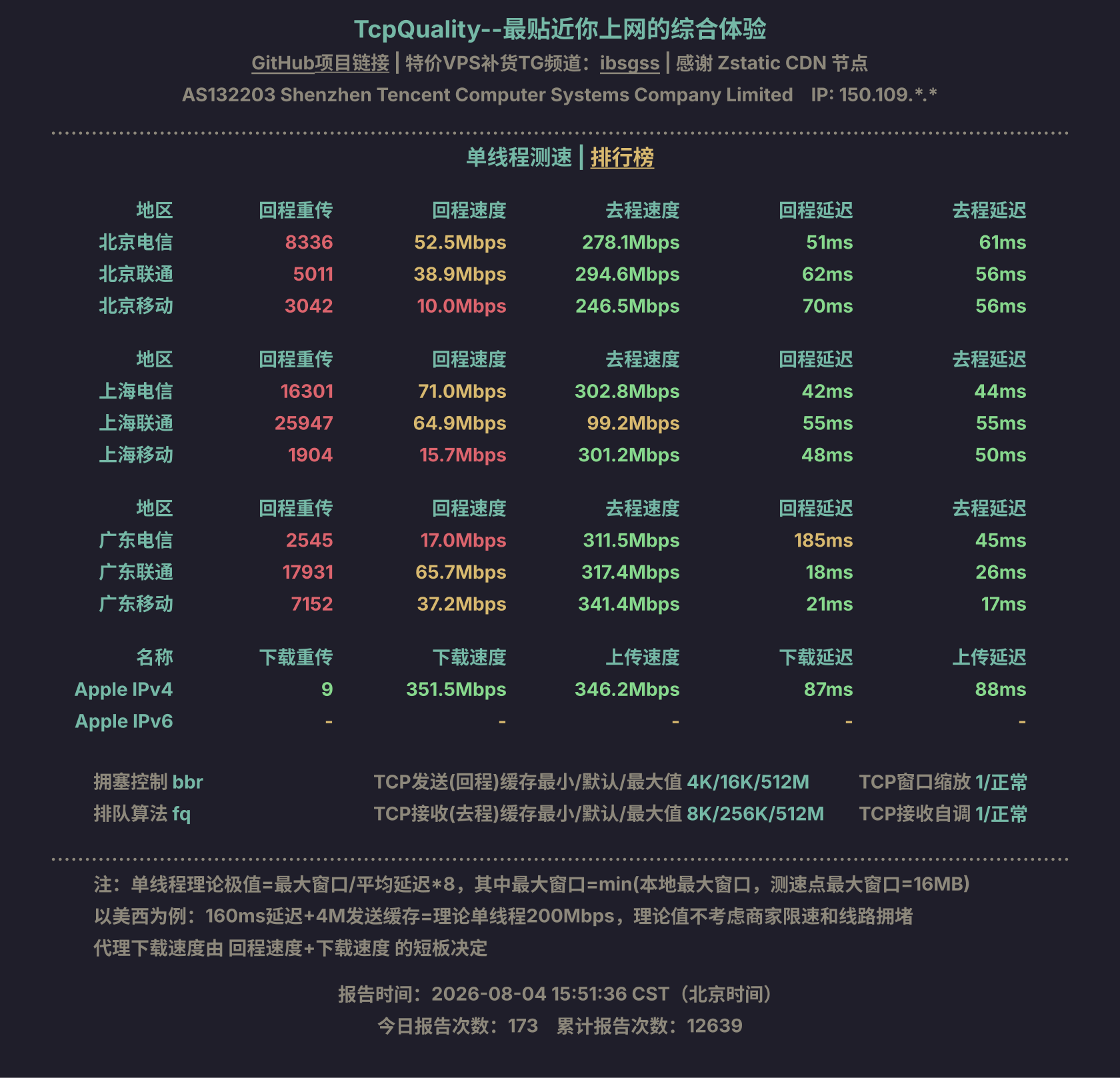 单线程测速