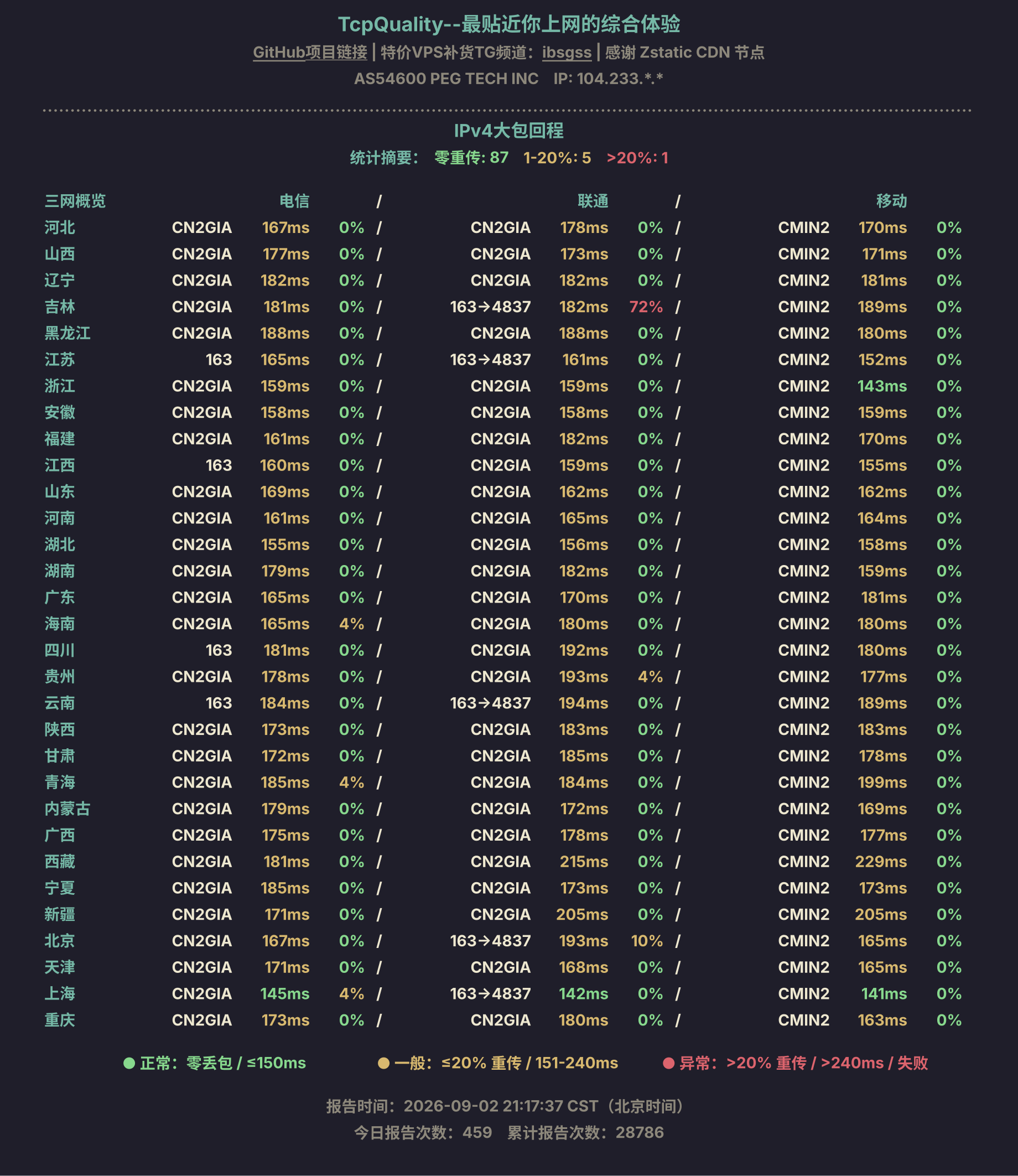 IPv4大包回程
