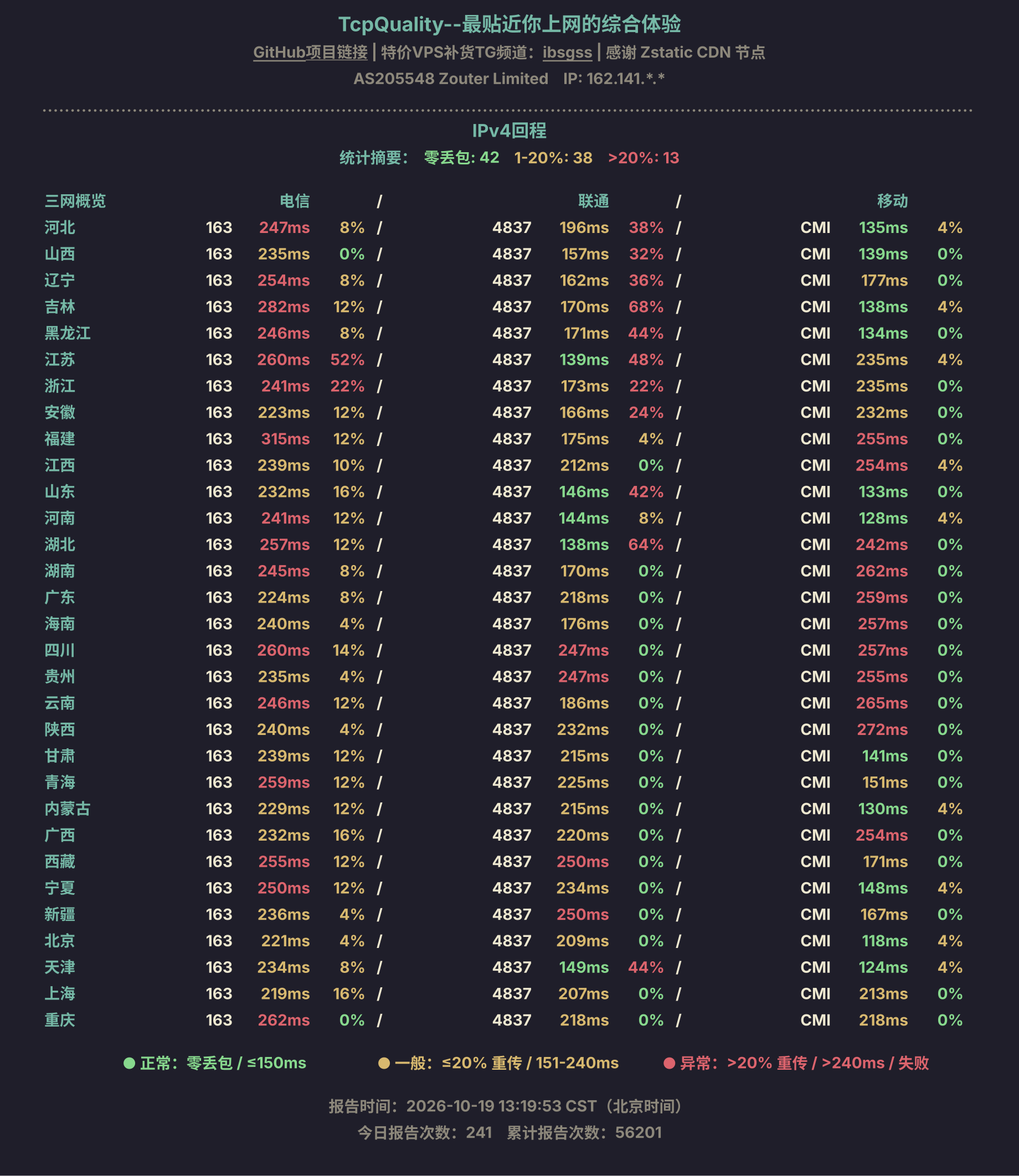 IPv4回程