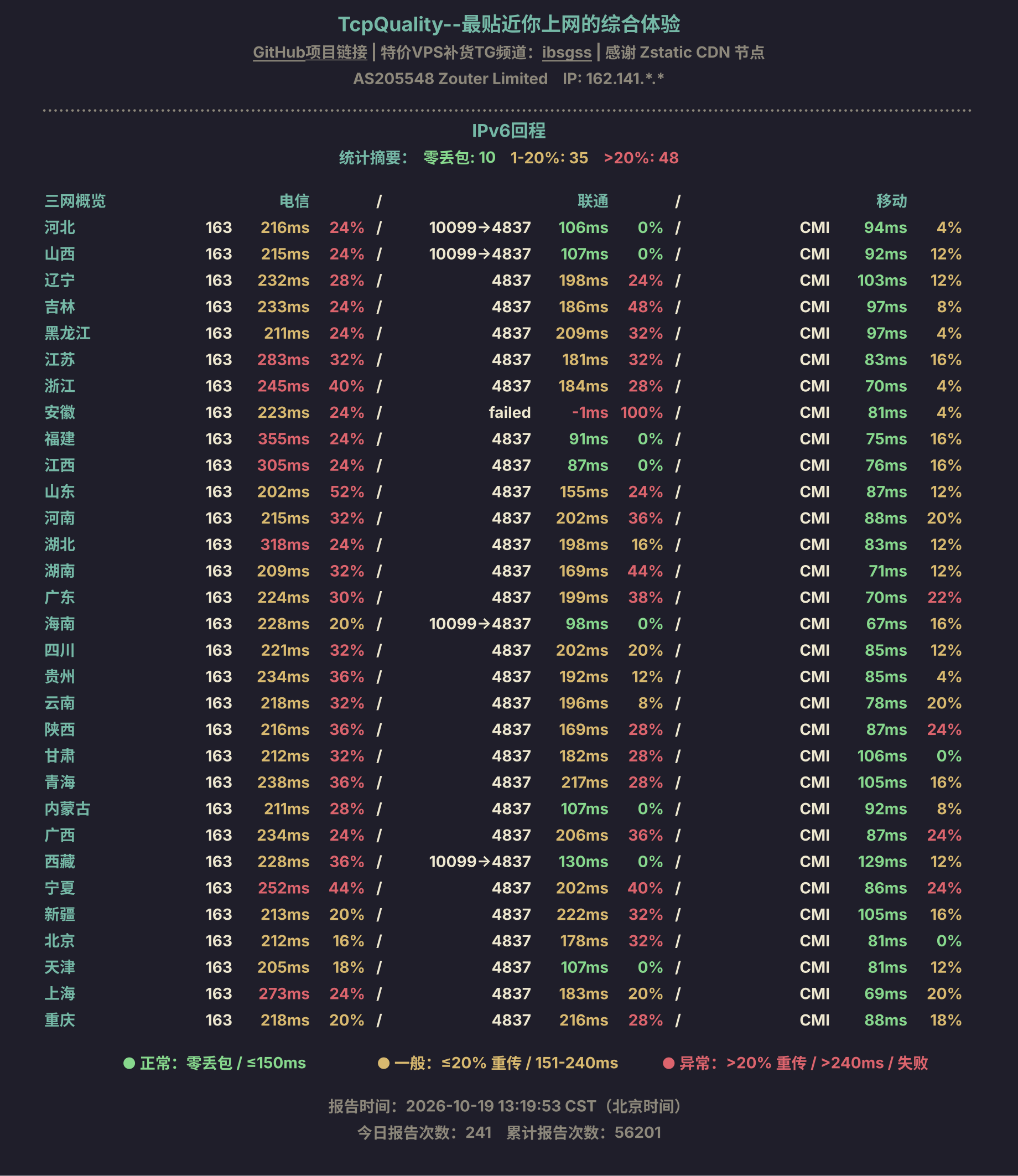 IPv6回程