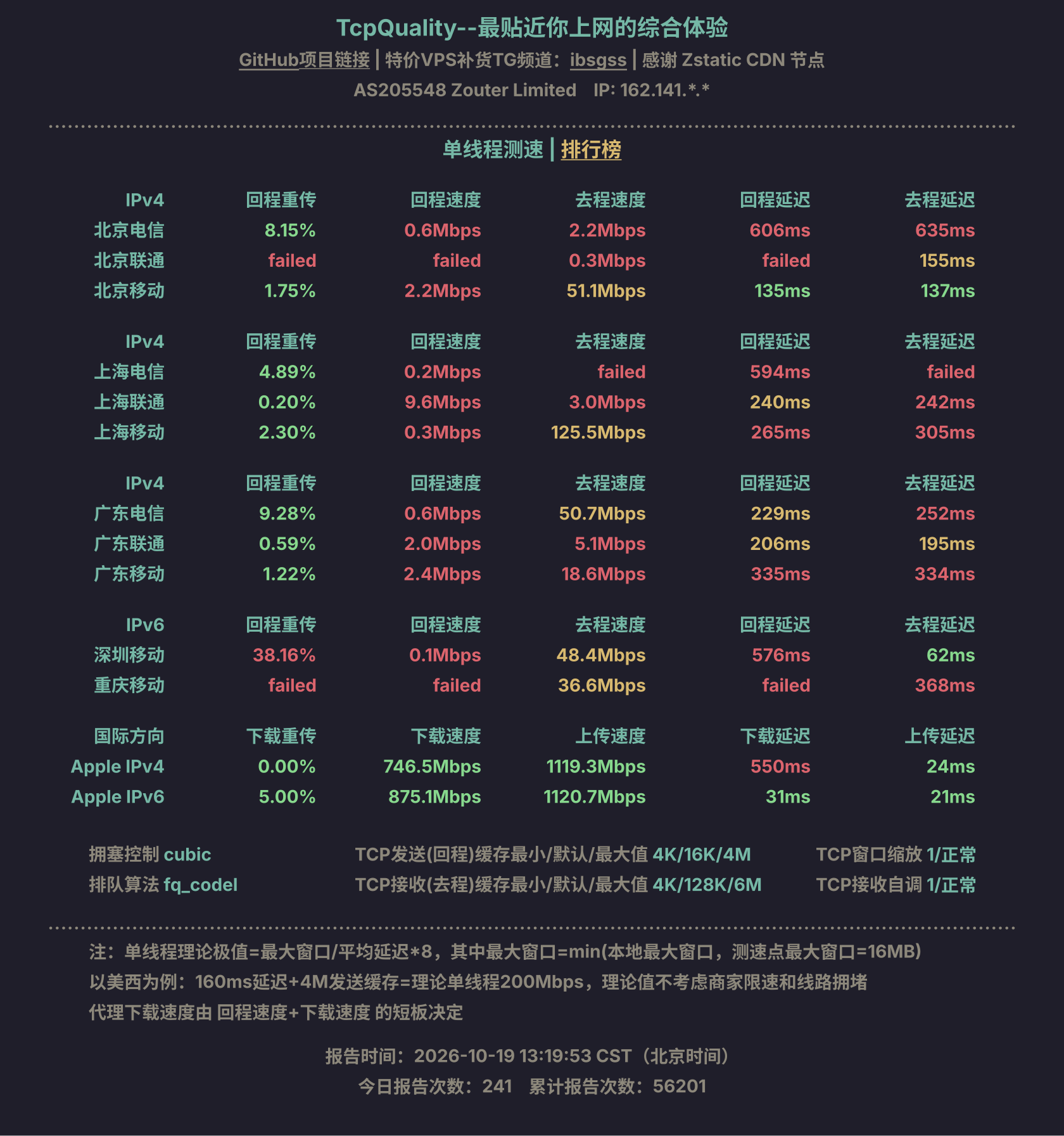 单线程测速