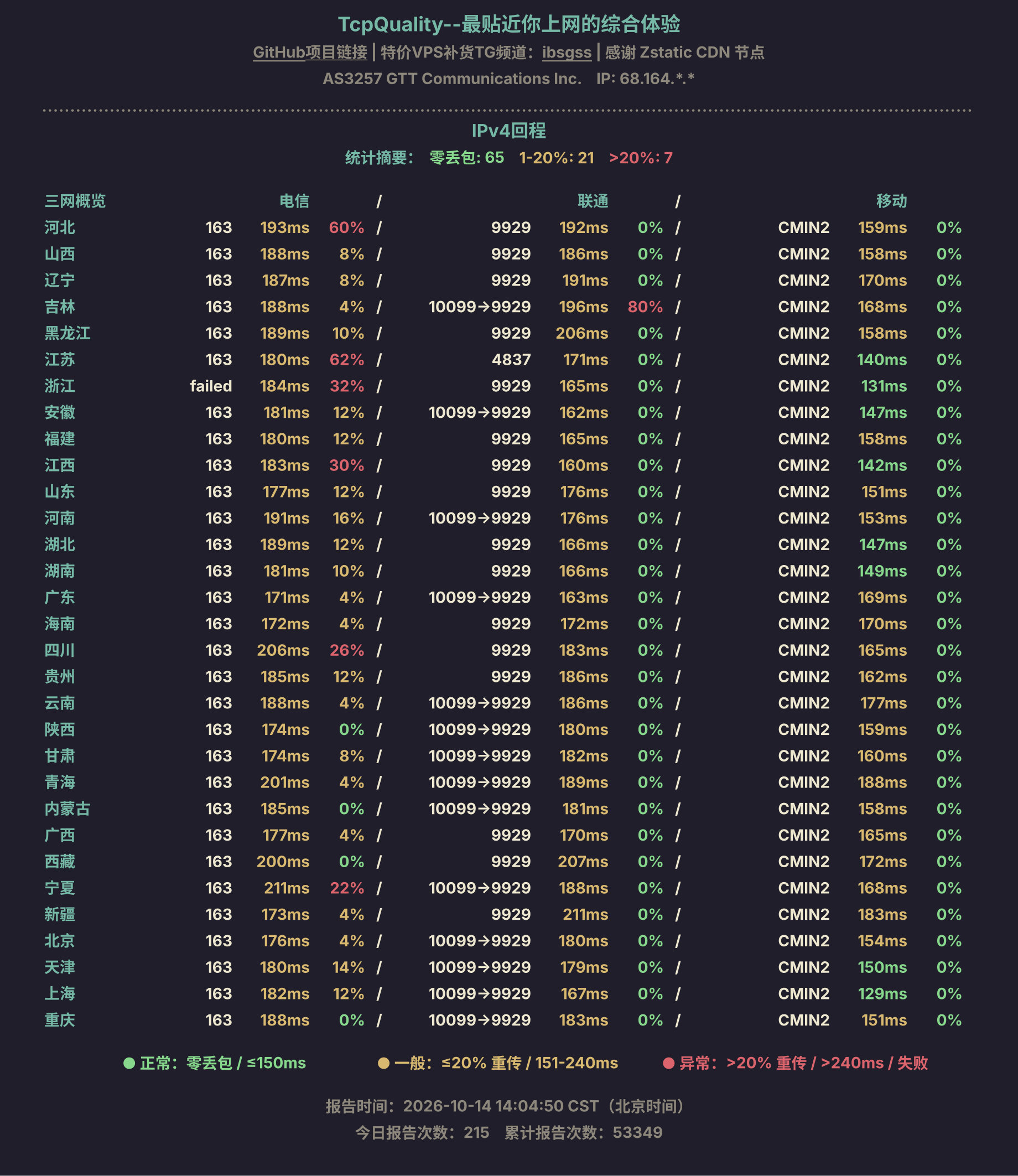 IPv4回程