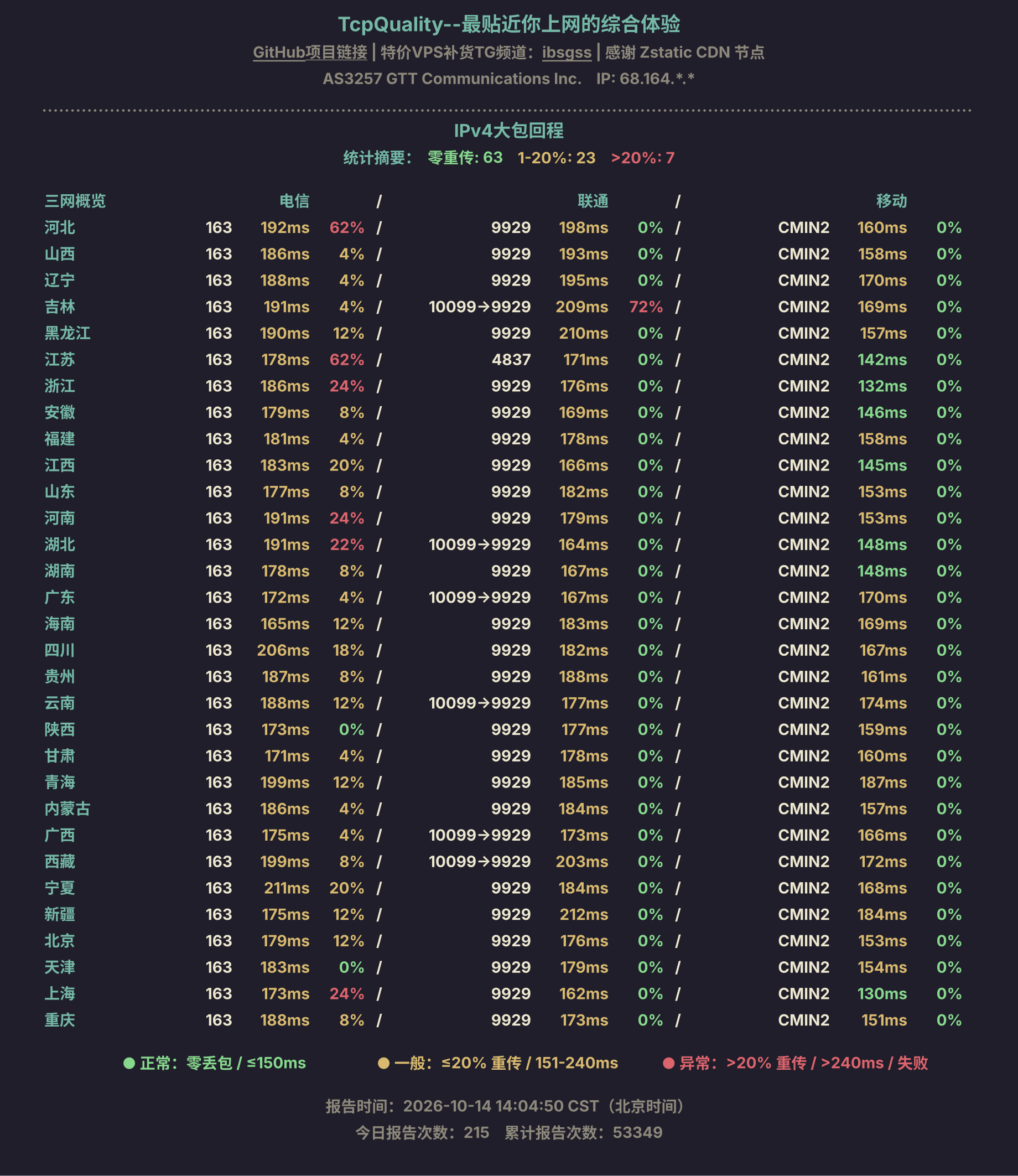 IPv4大包回程