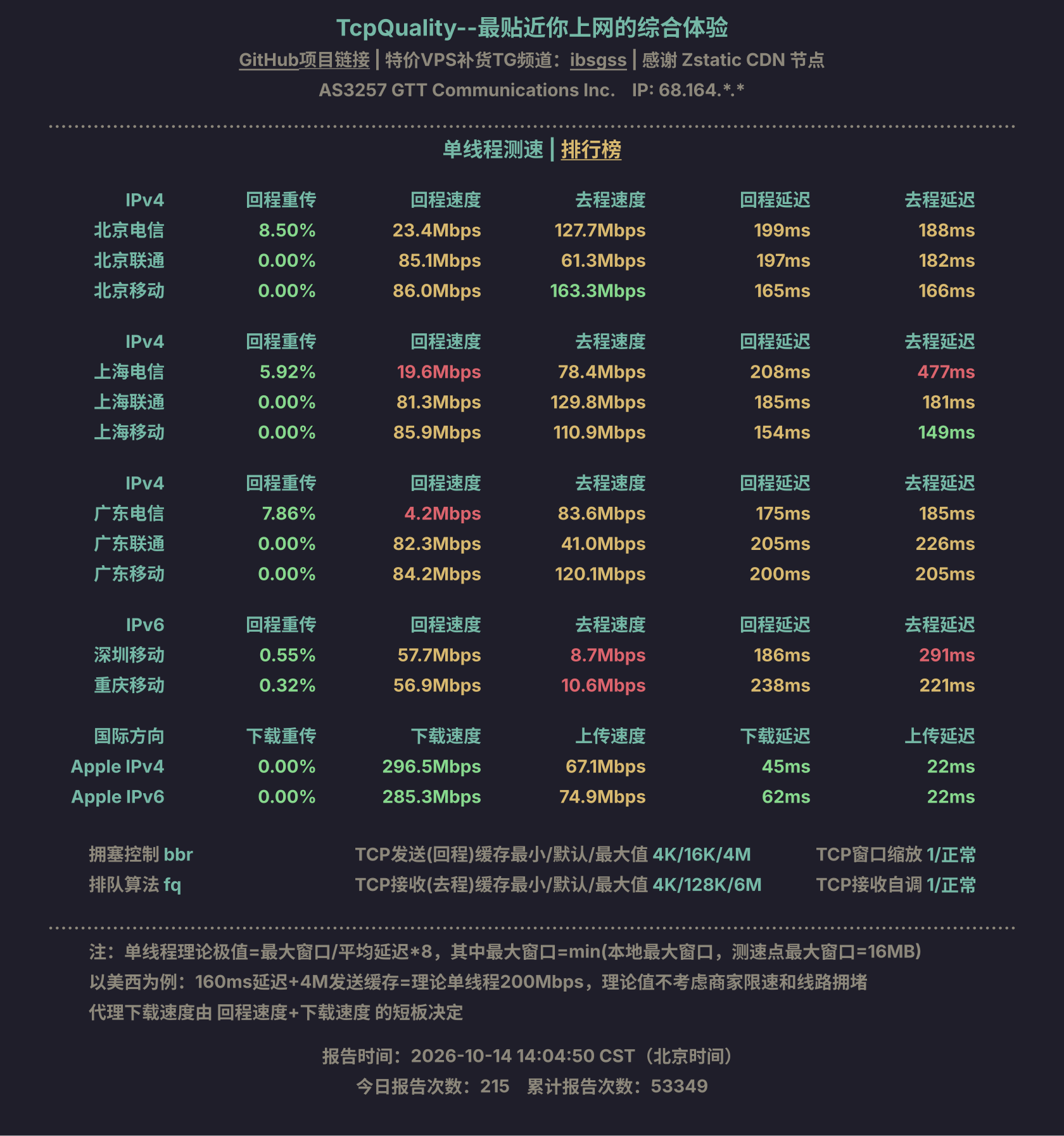 单线程测速