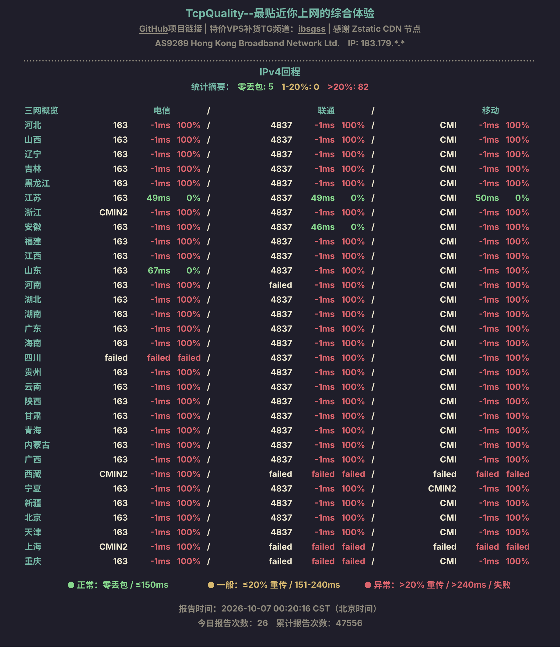 IPv4回程