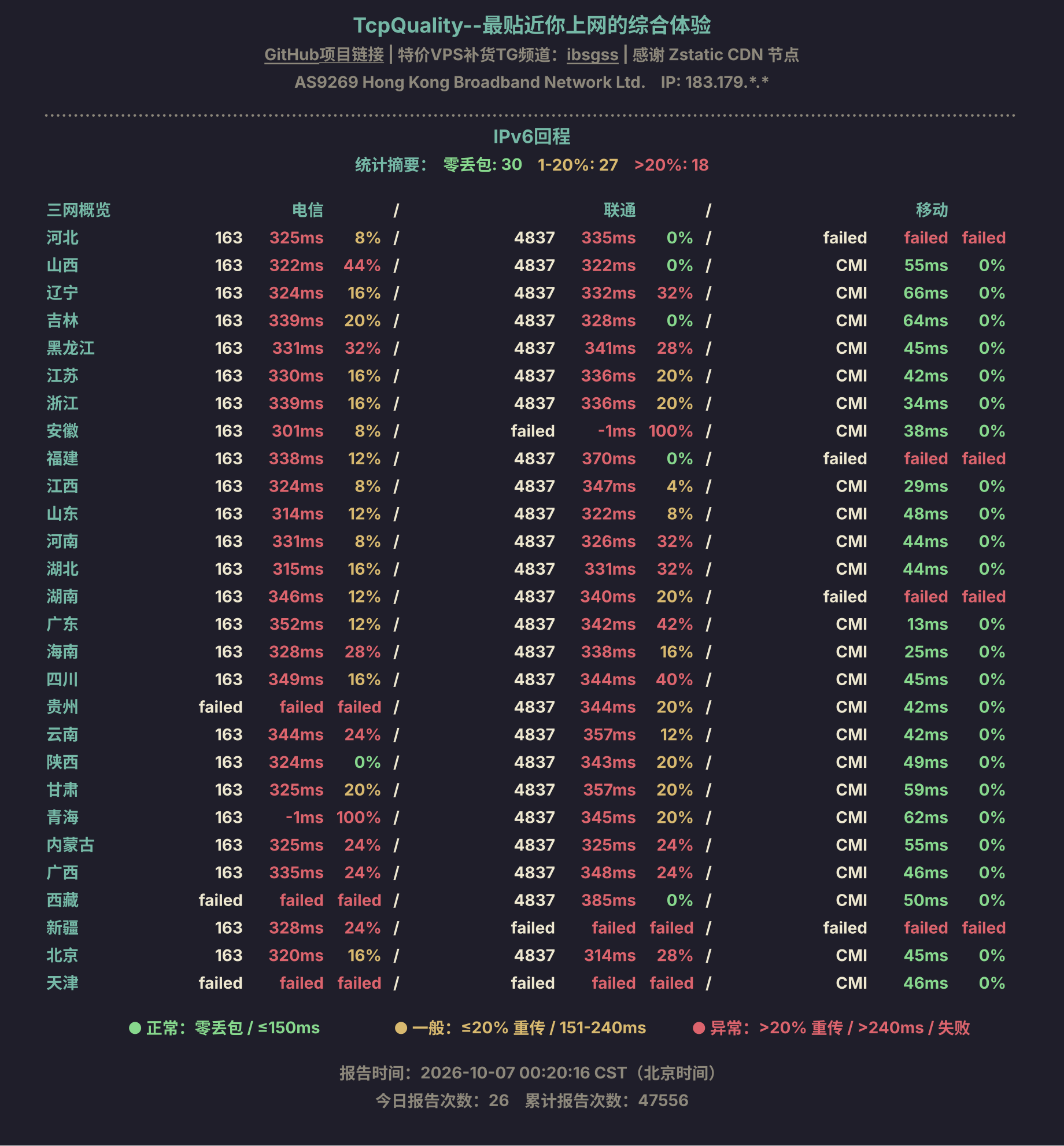 IPv6回程