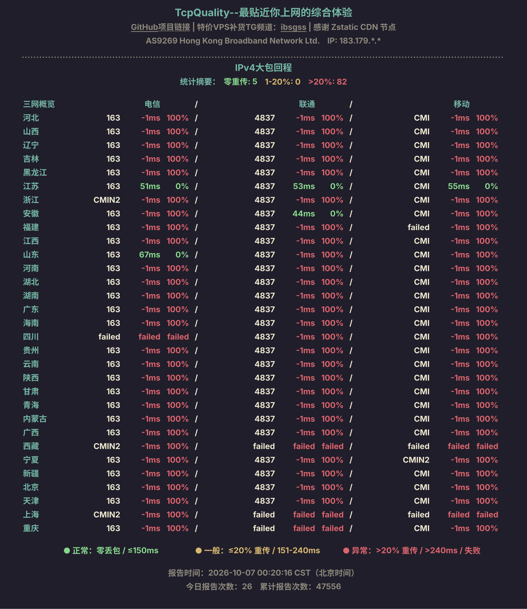 IPv4大包回程