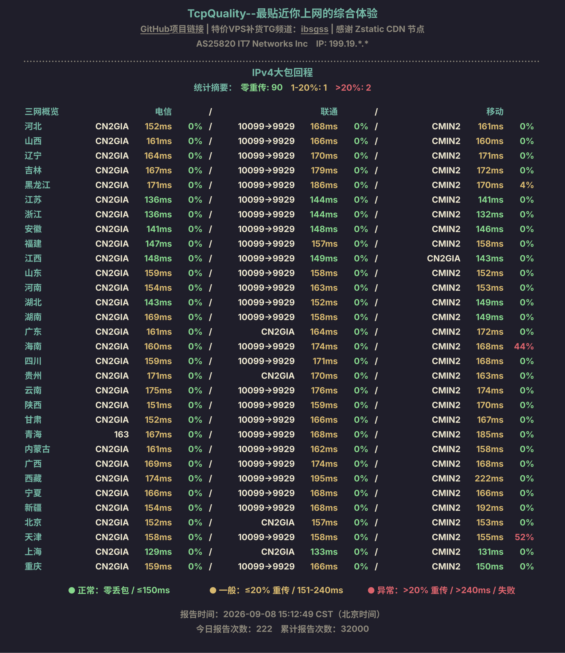 IPv4大包回程