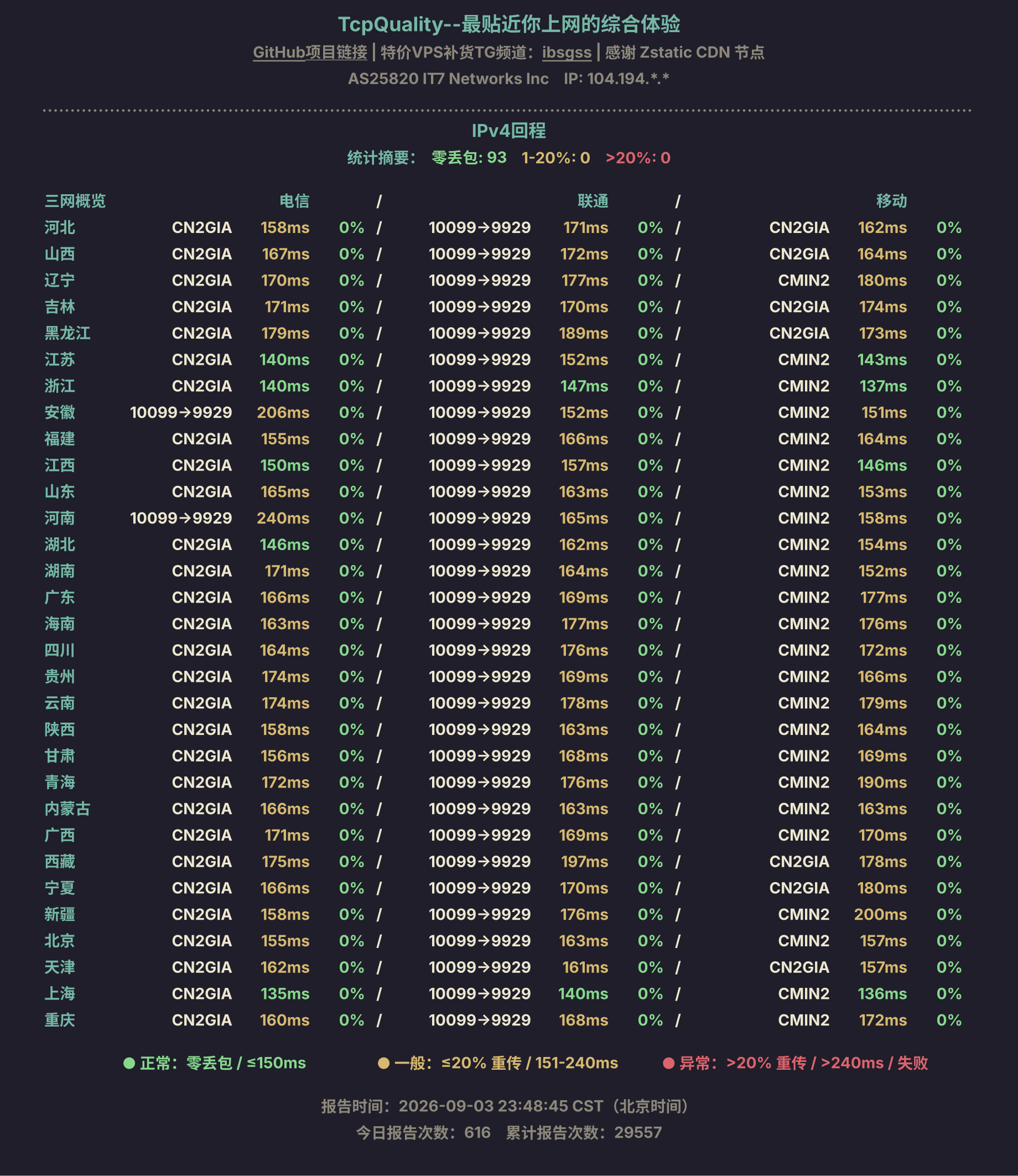 IPv4回程