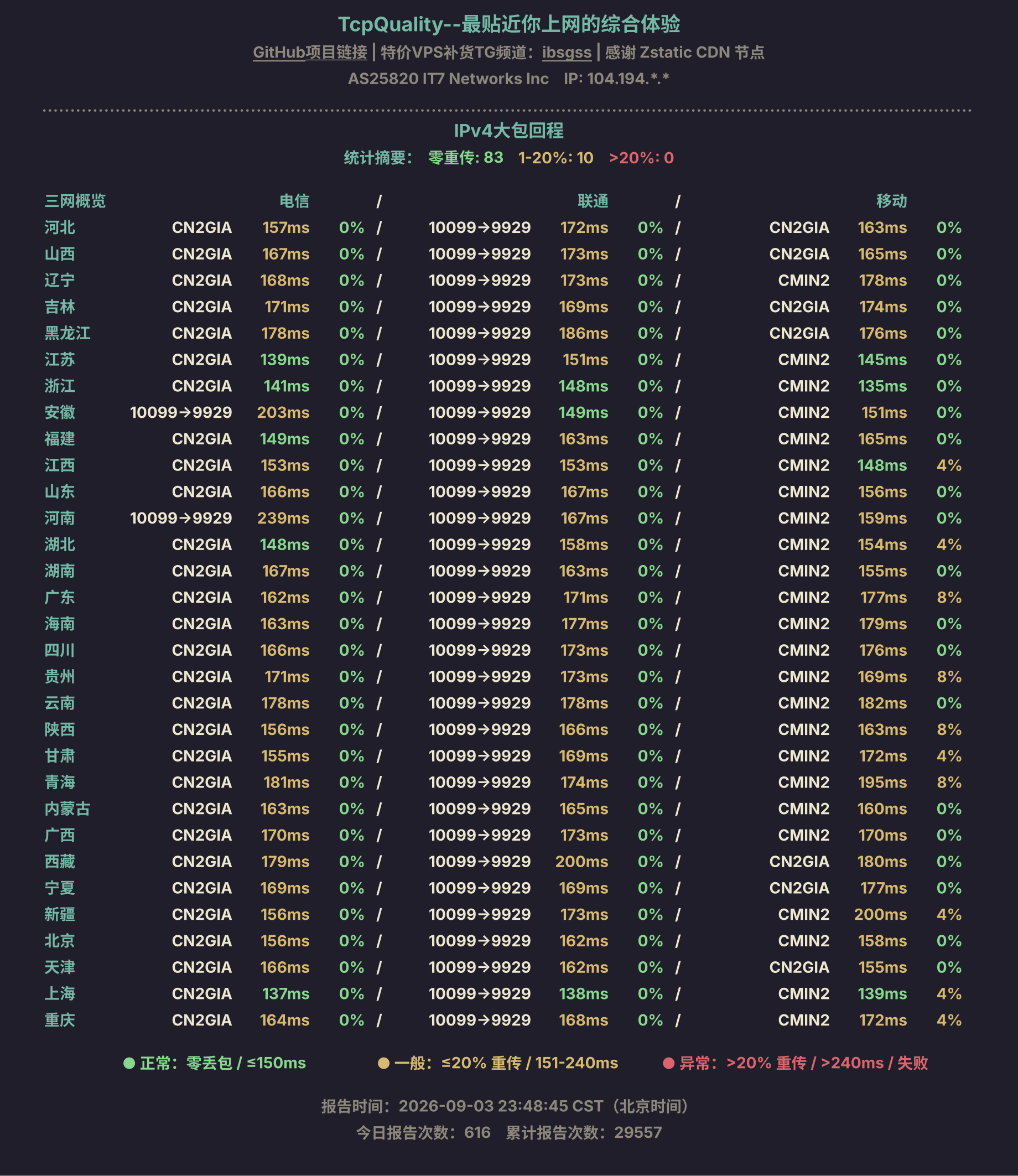 IPv4大包回程