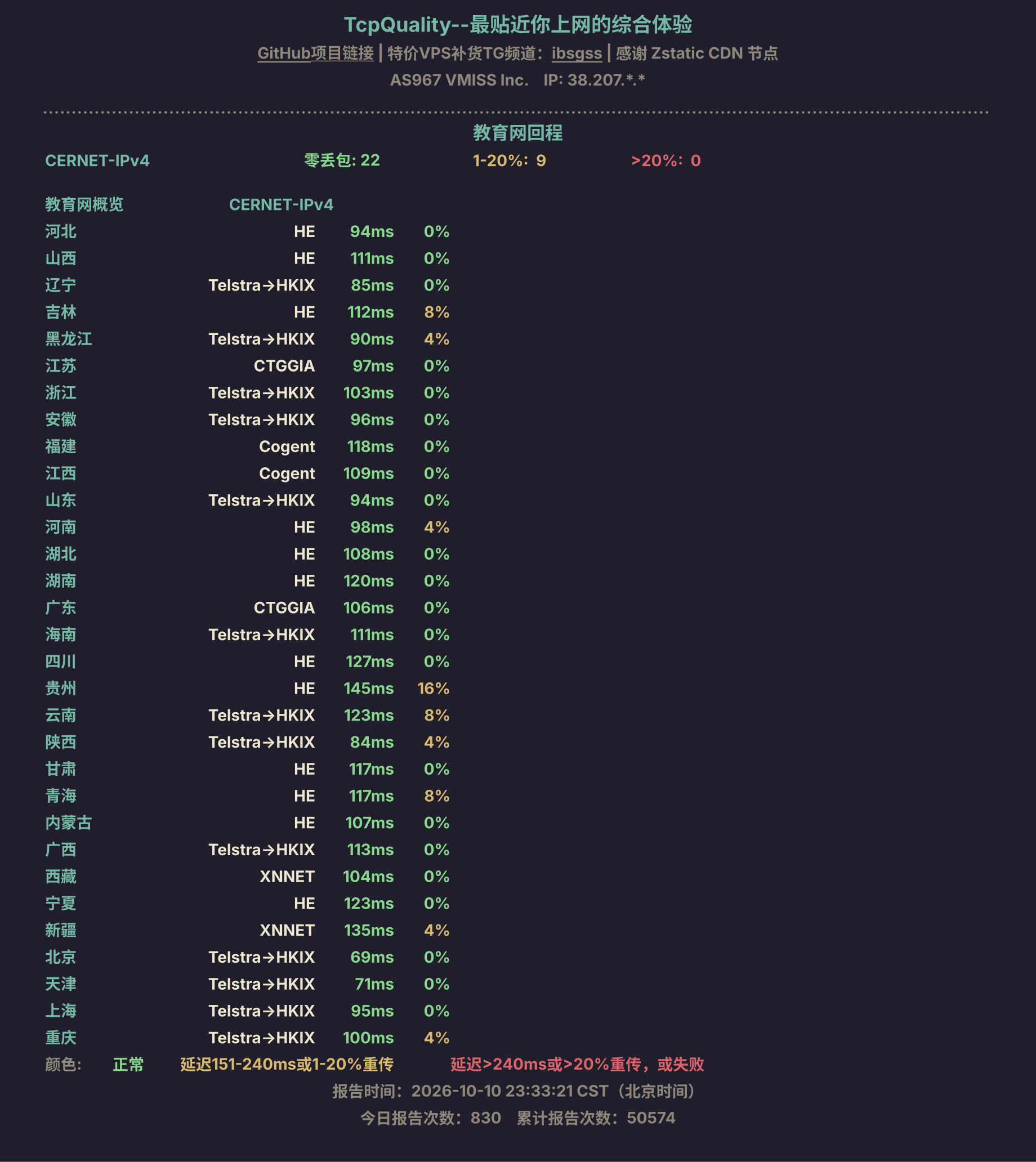 教育网回程