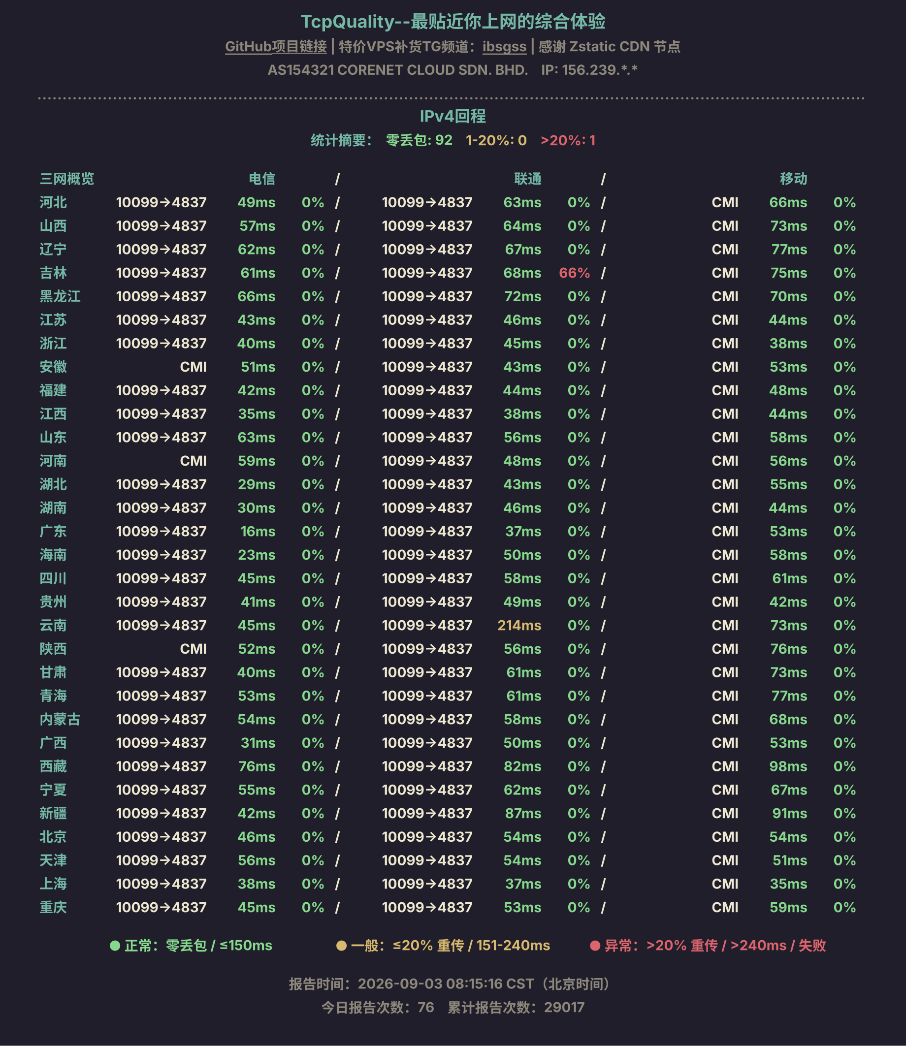 IPv4回程