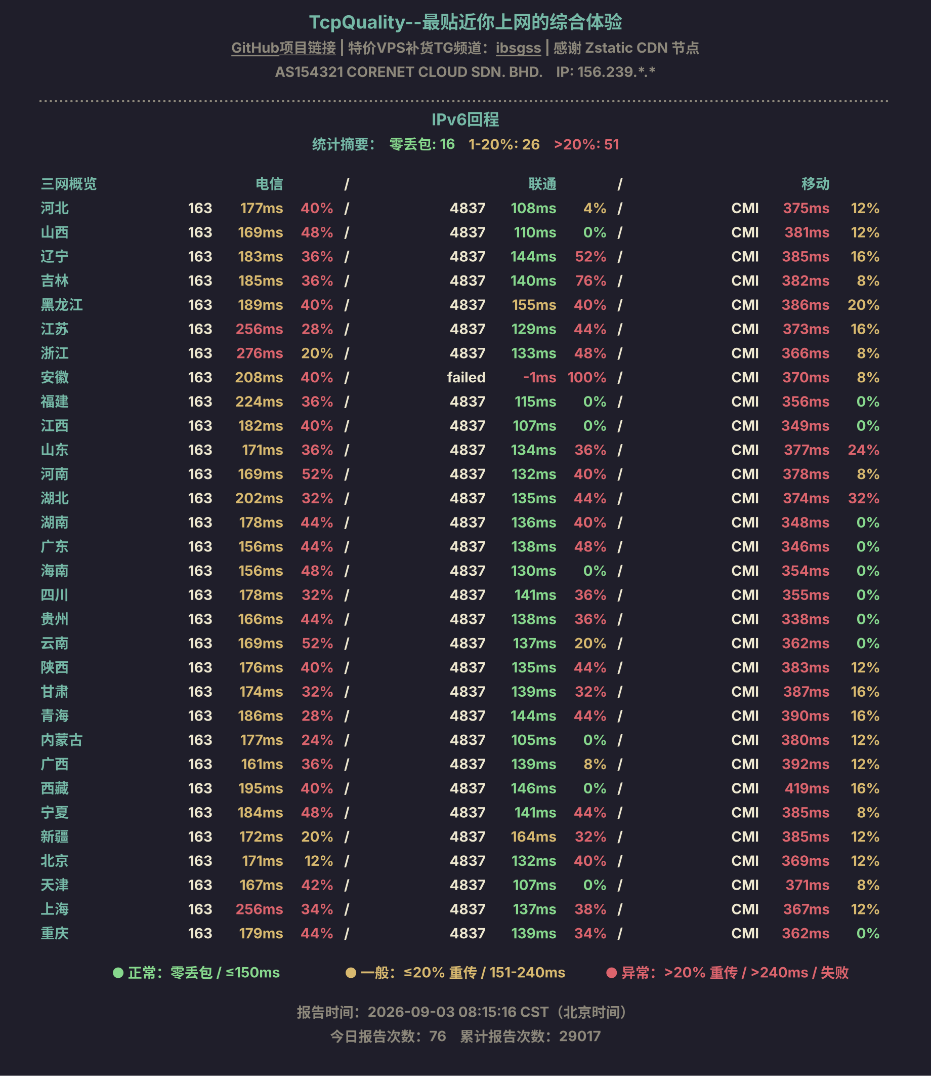 IPv6回程