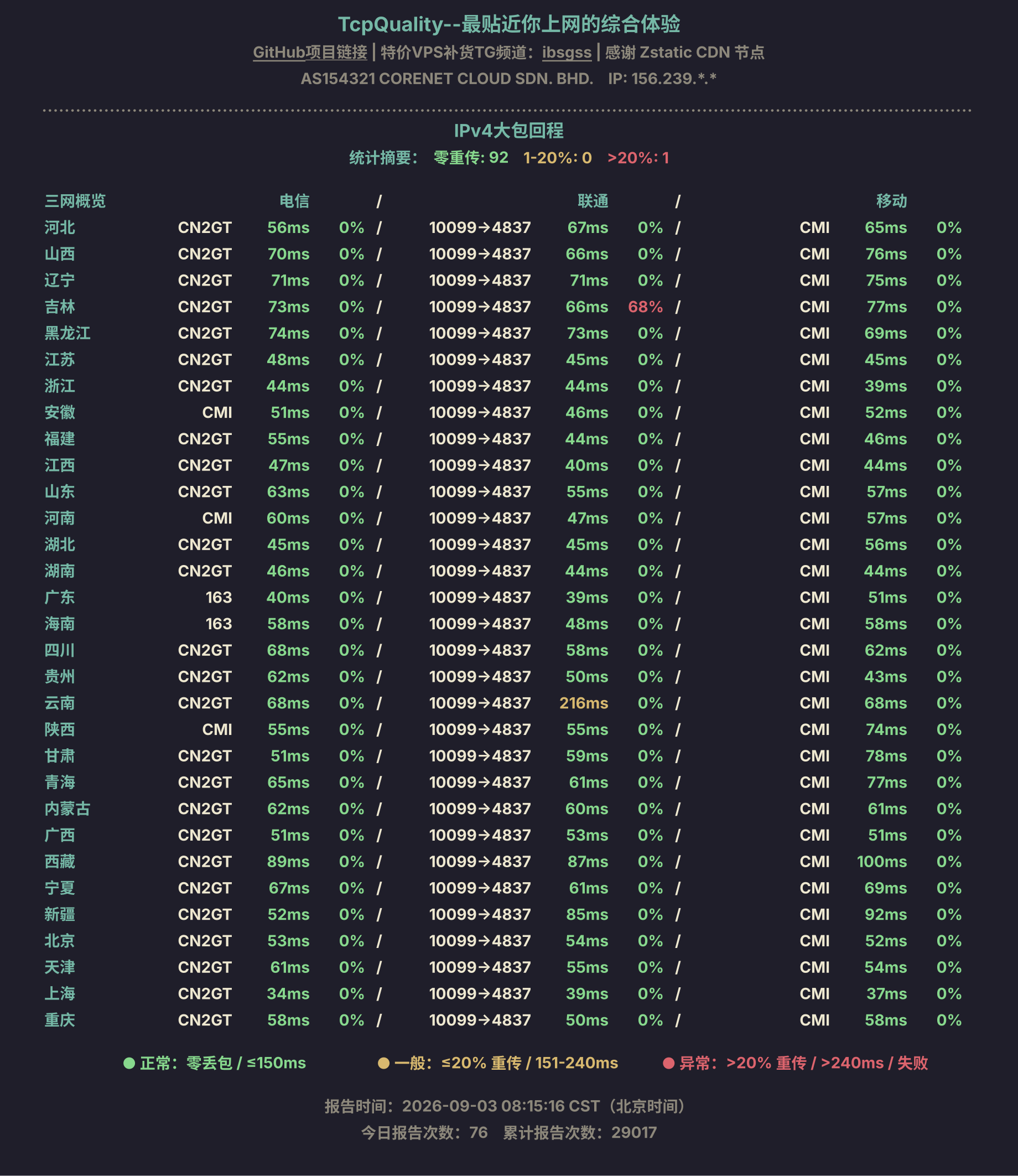 IPv4大包回程