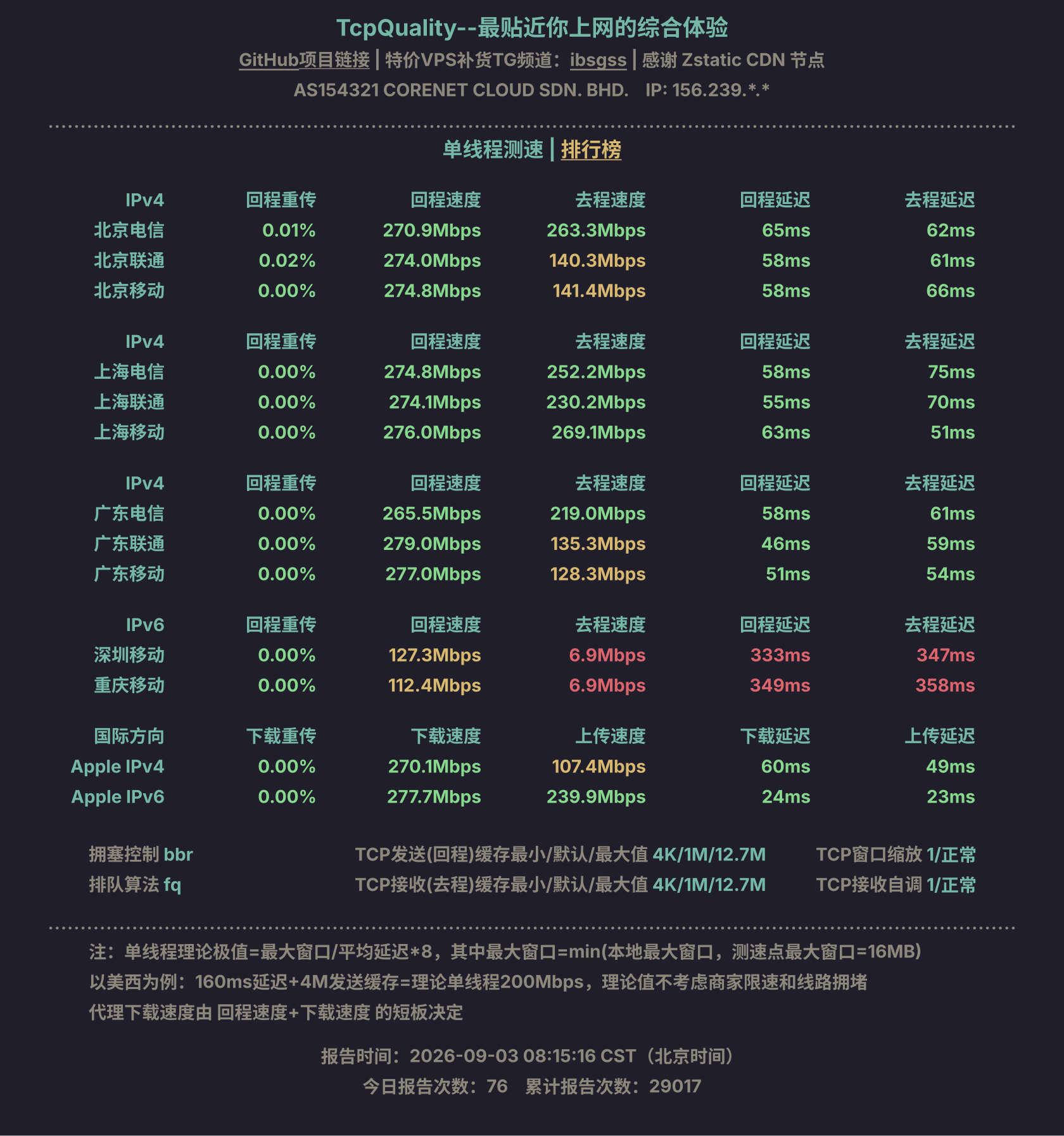 单线程测速