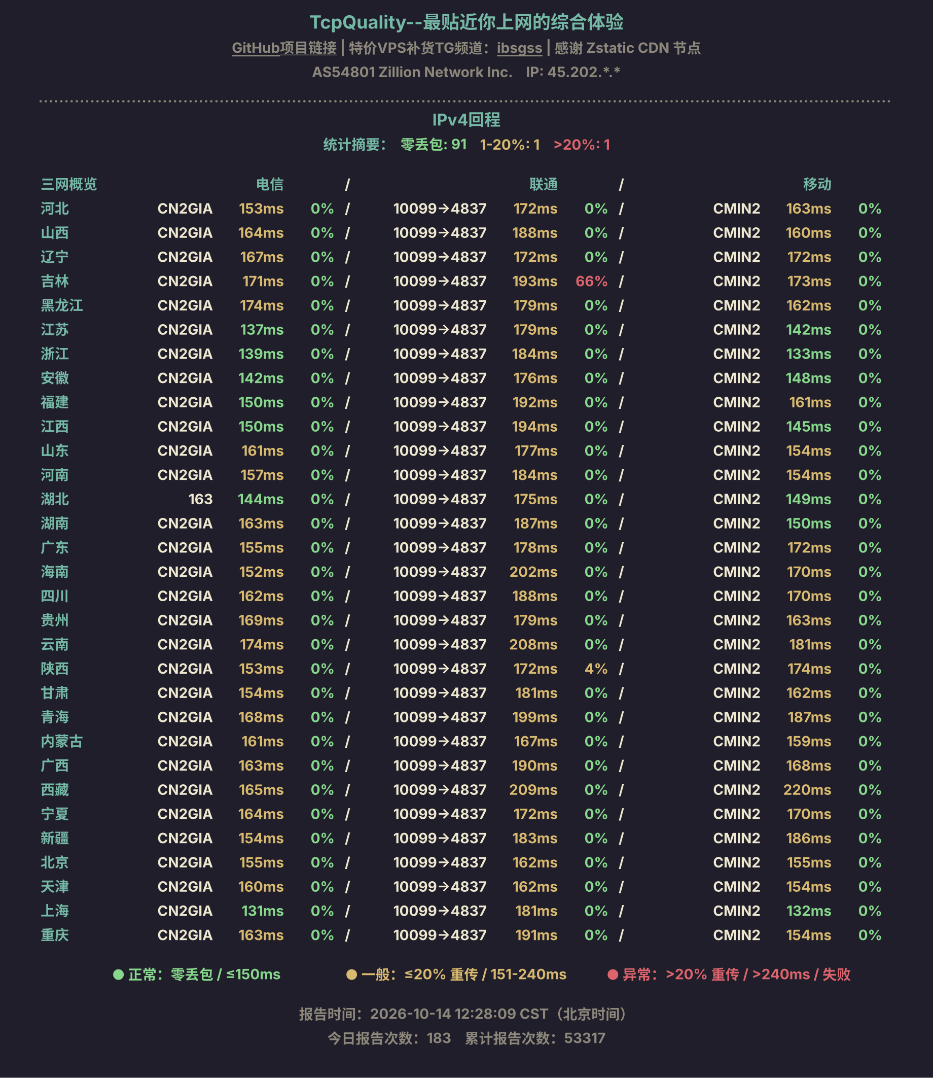 IPv4回程