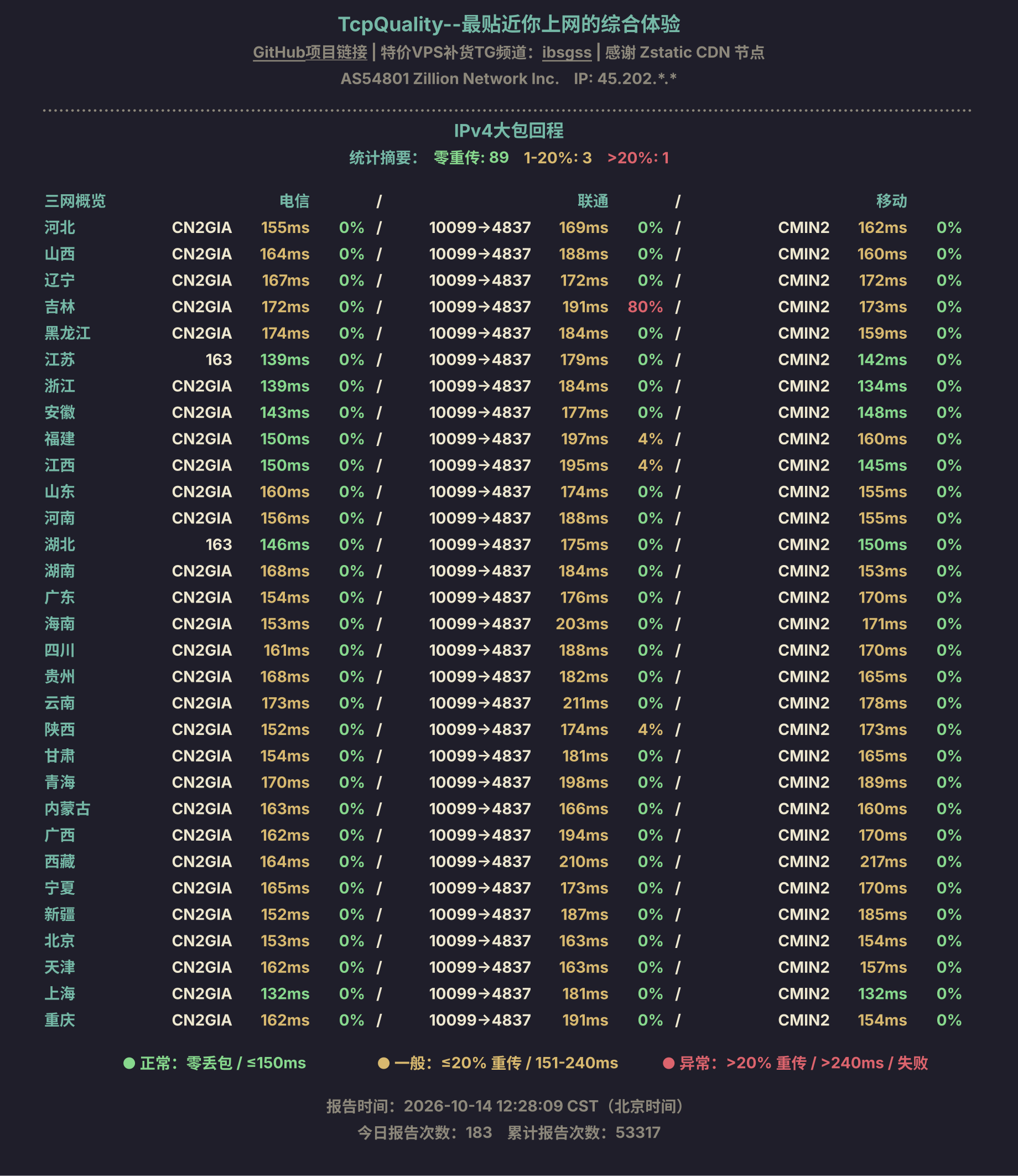 IPv4大包回程