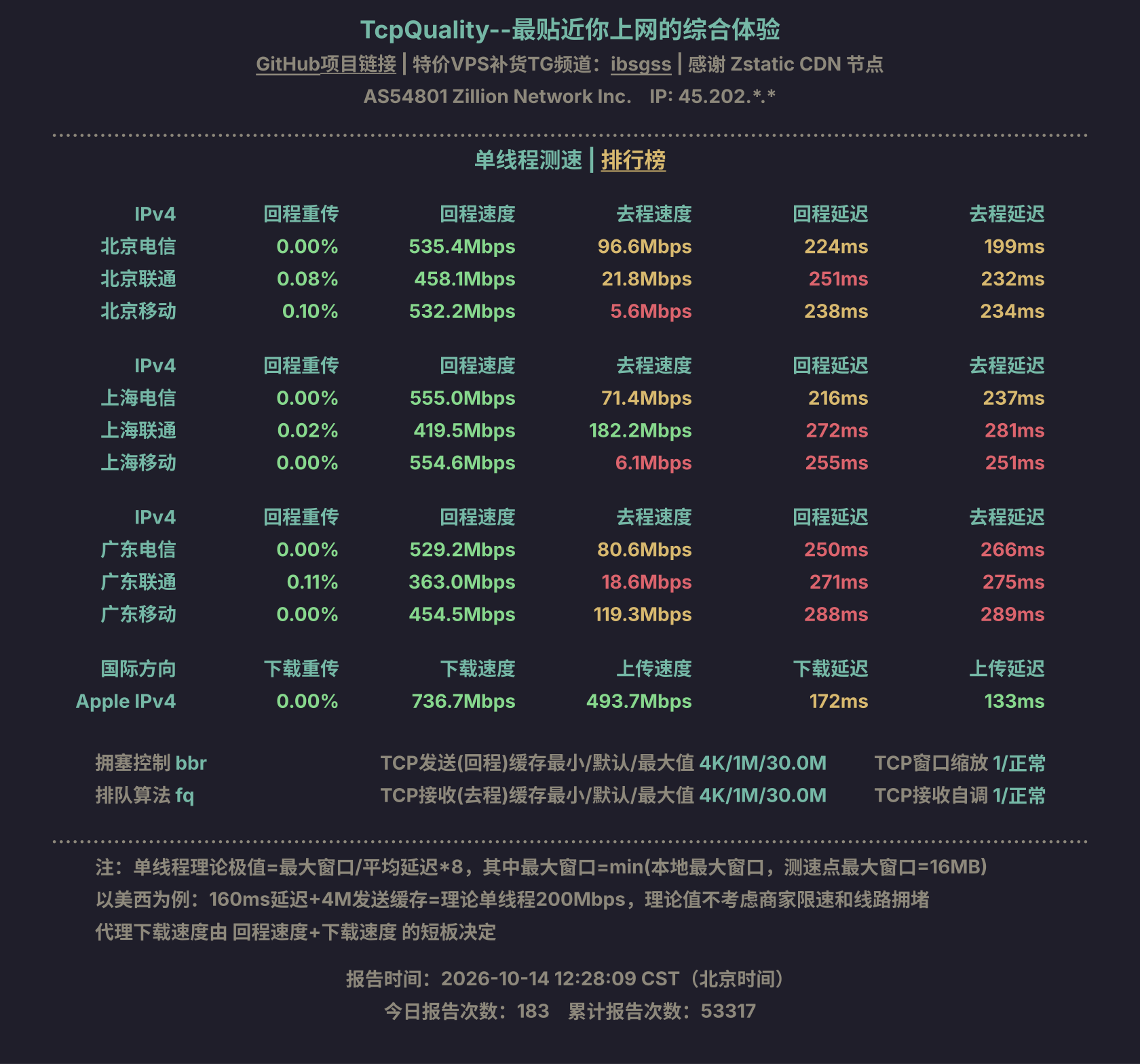 单线程测速