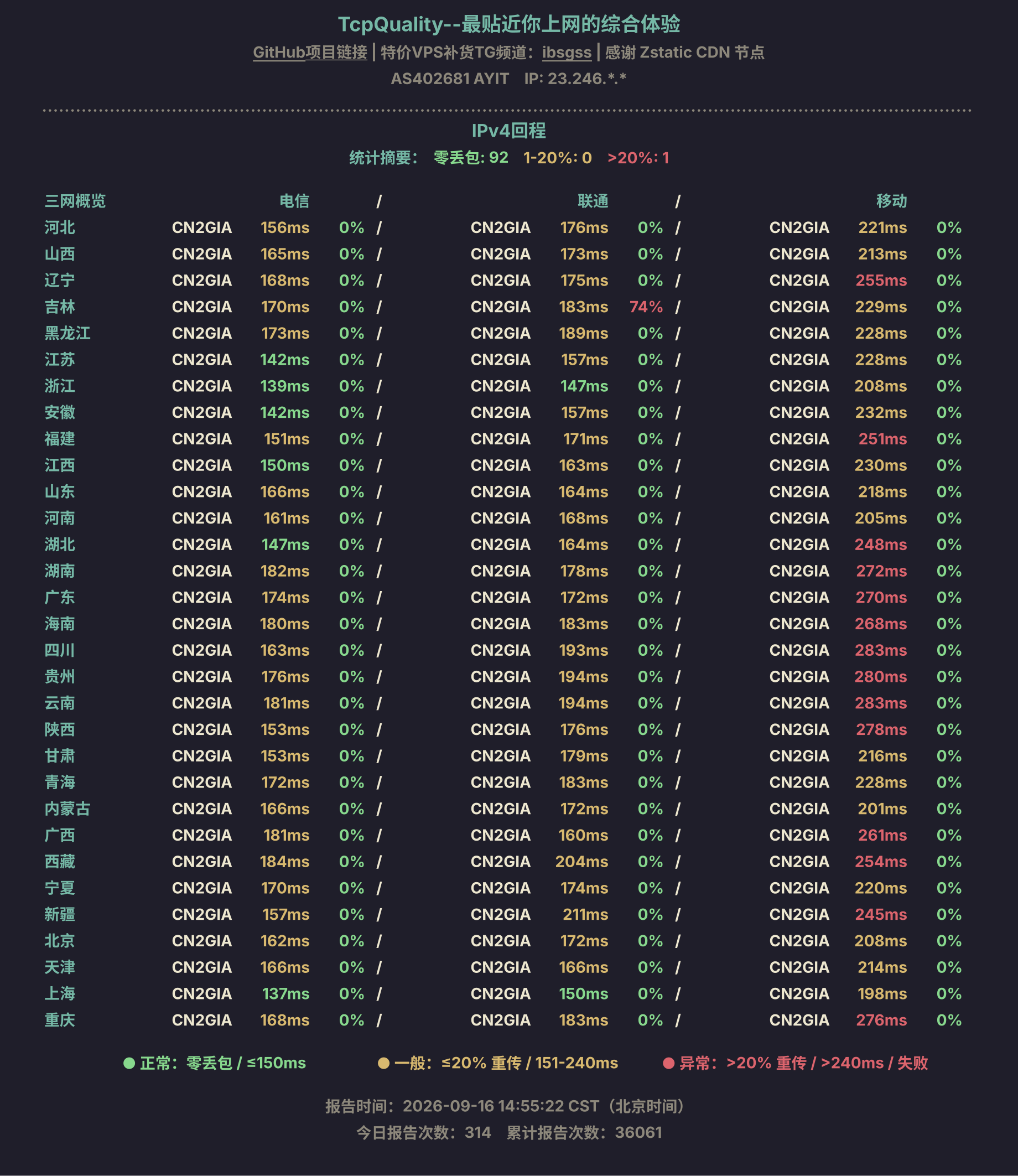 IPv4回程