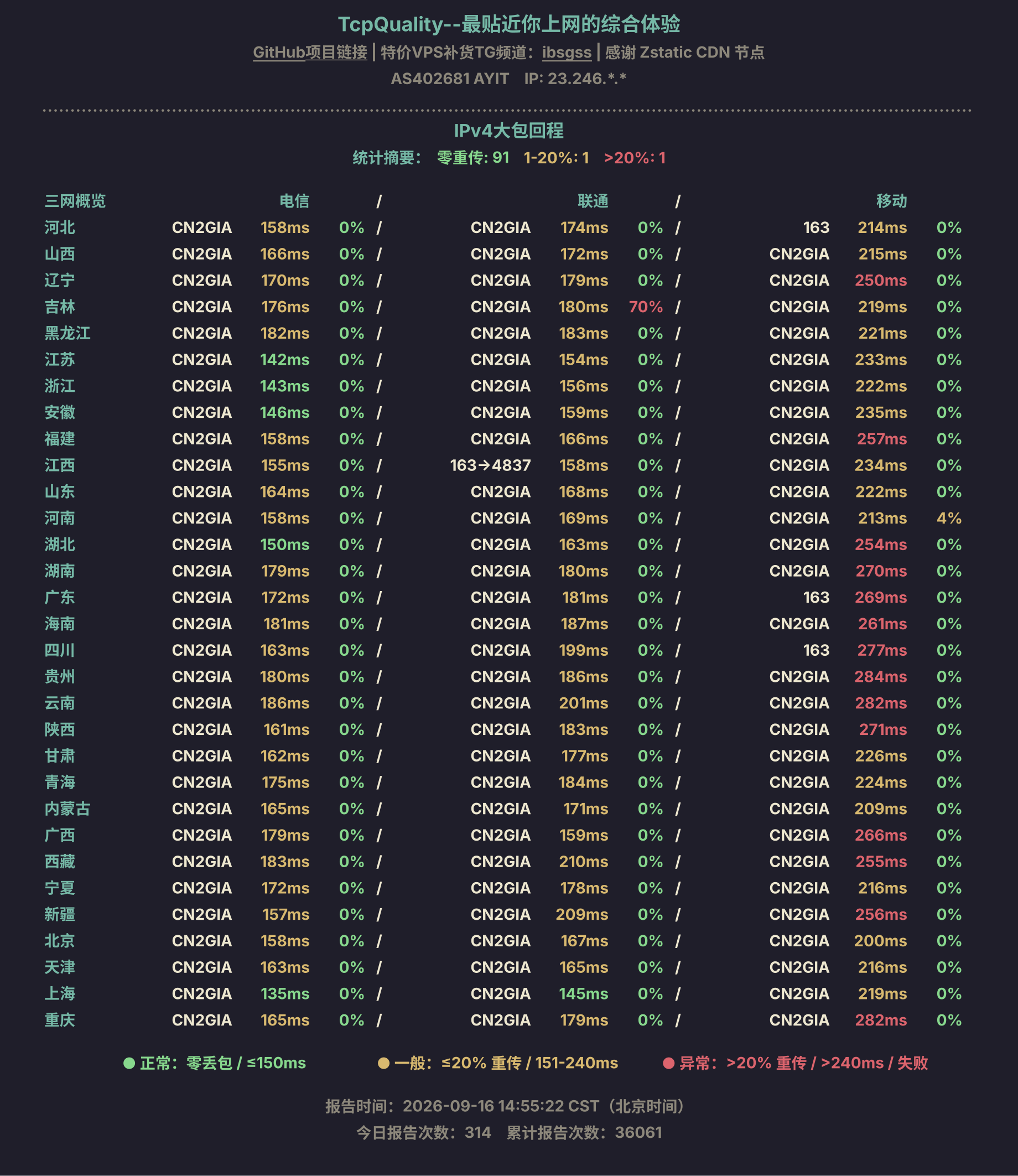 IPv4大包回程