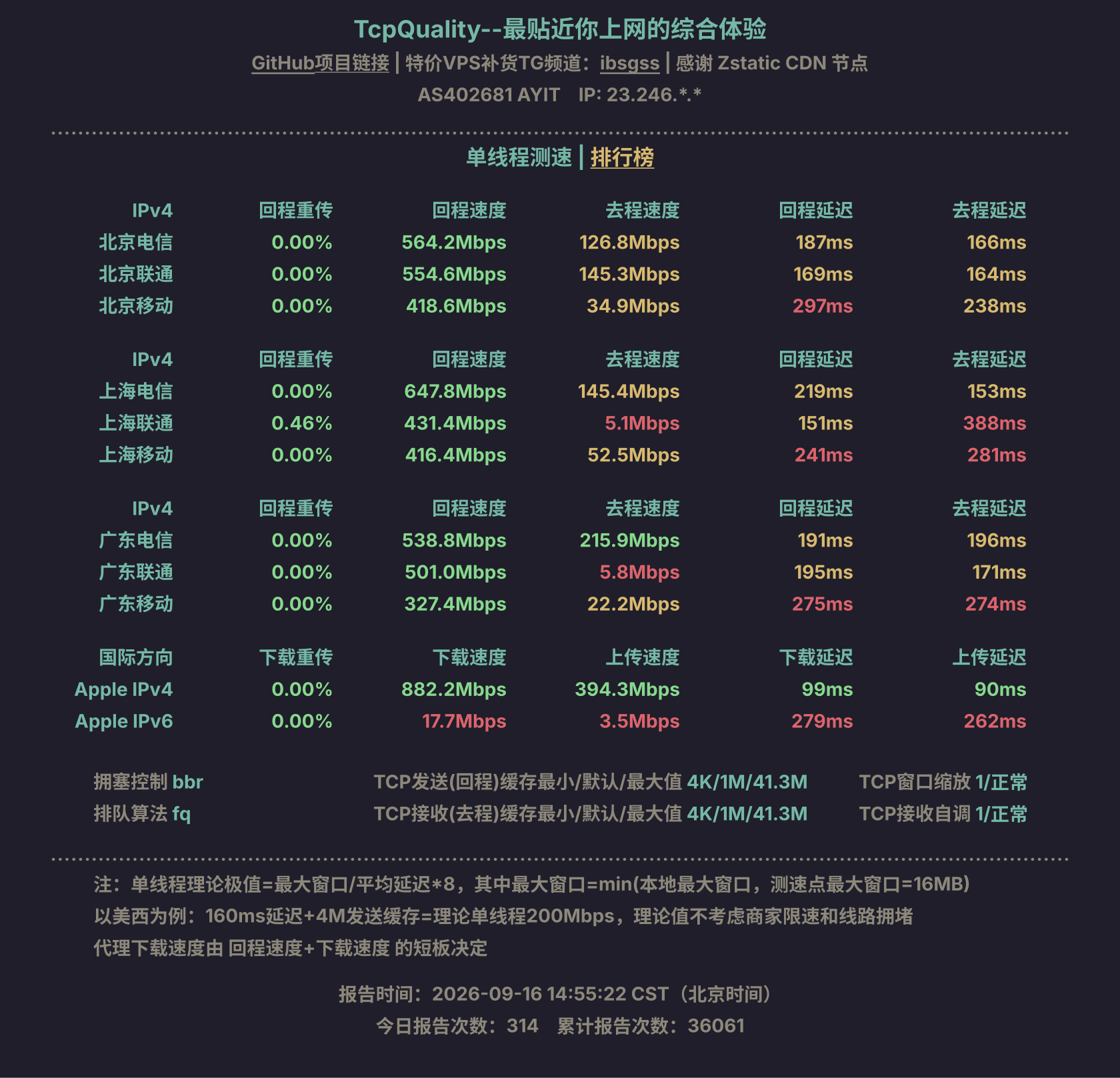 单线程测速