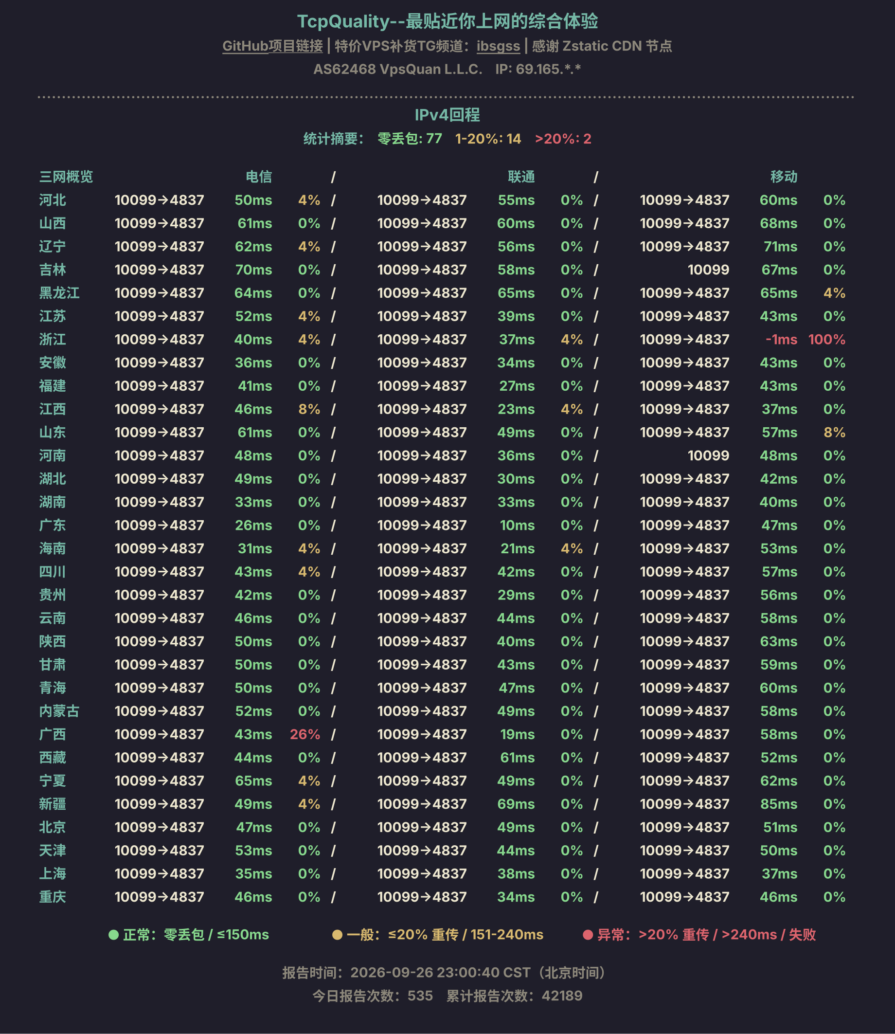 IPv4回程