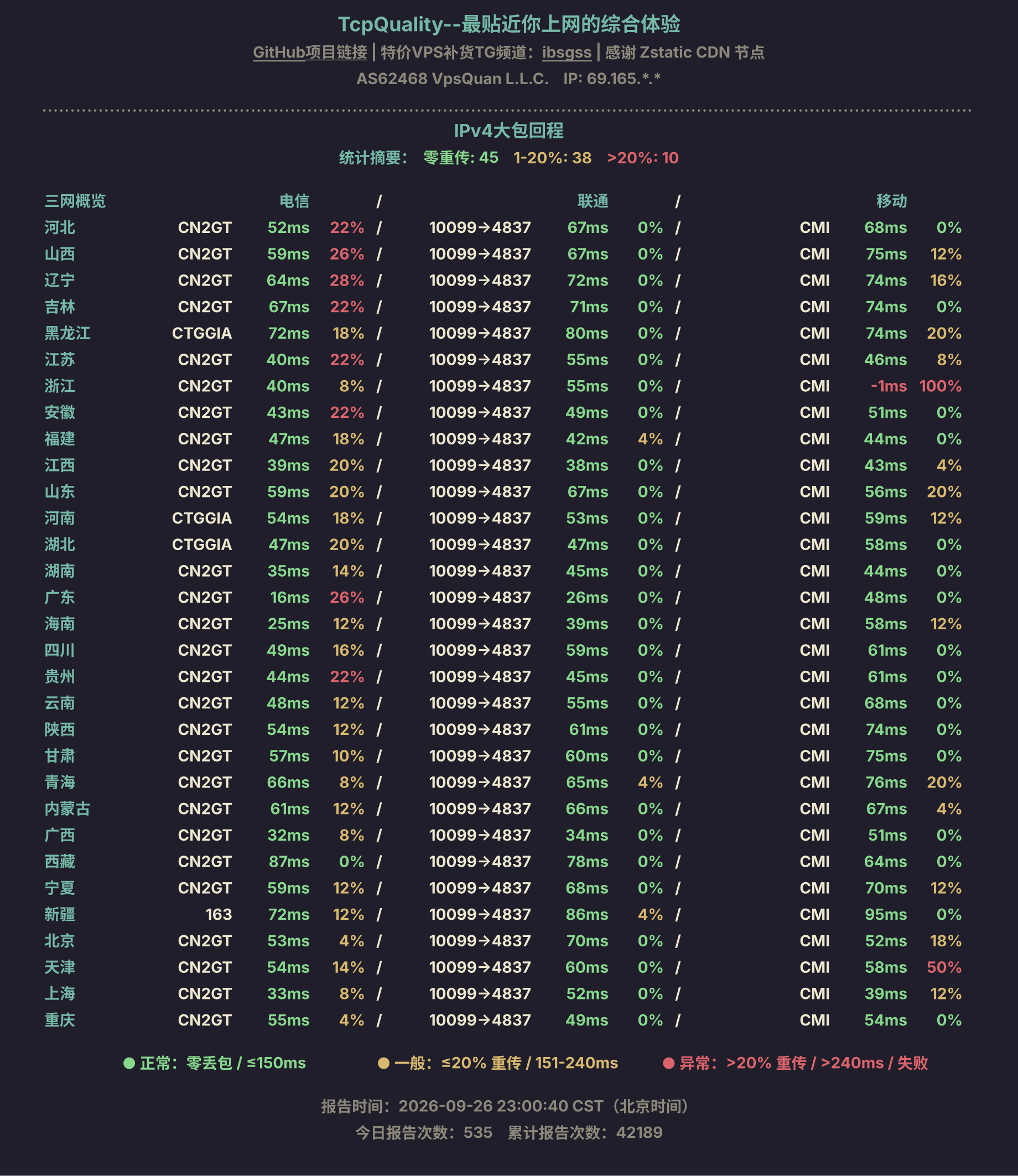 IPv4大包回程