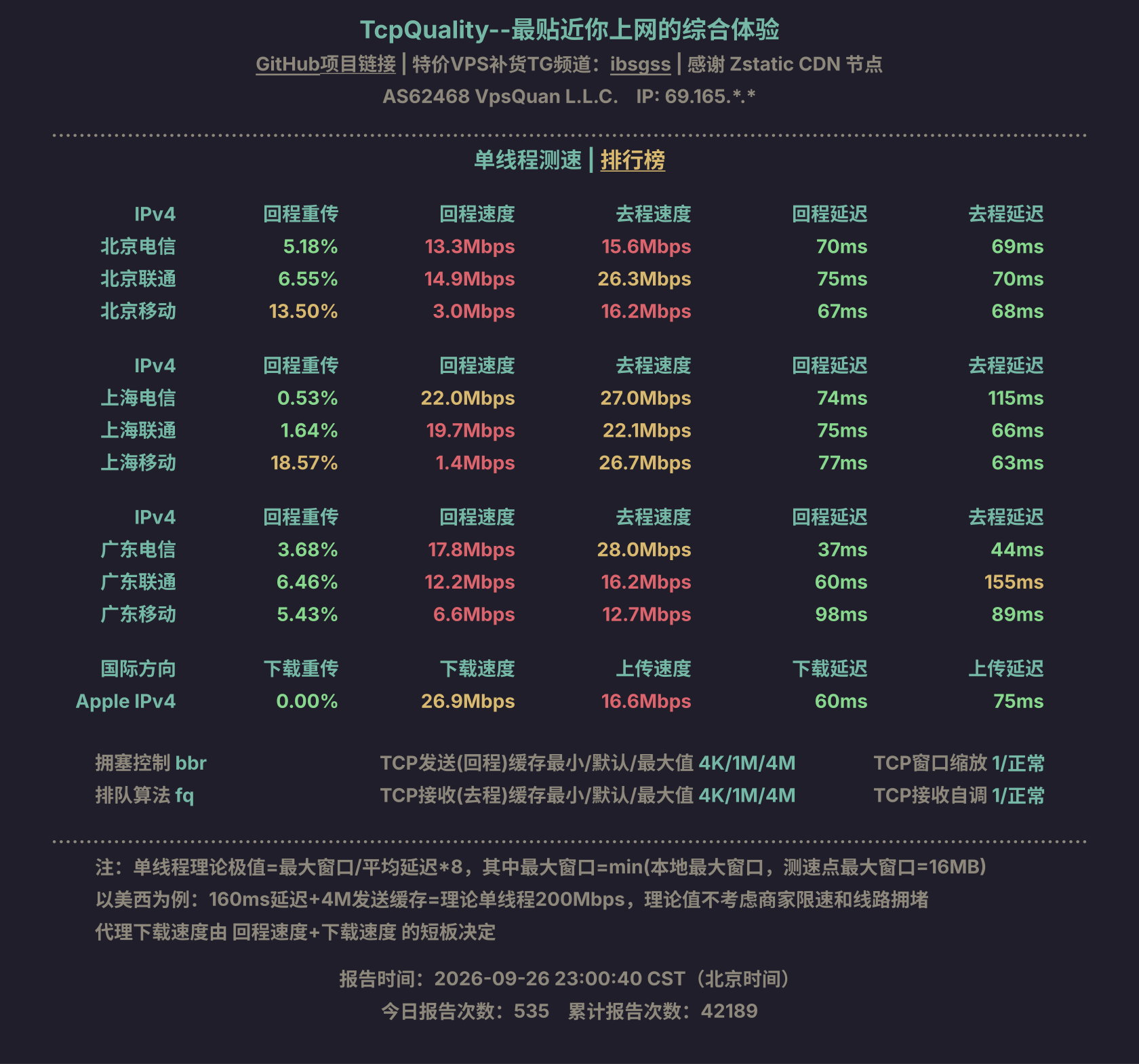 单线程测速