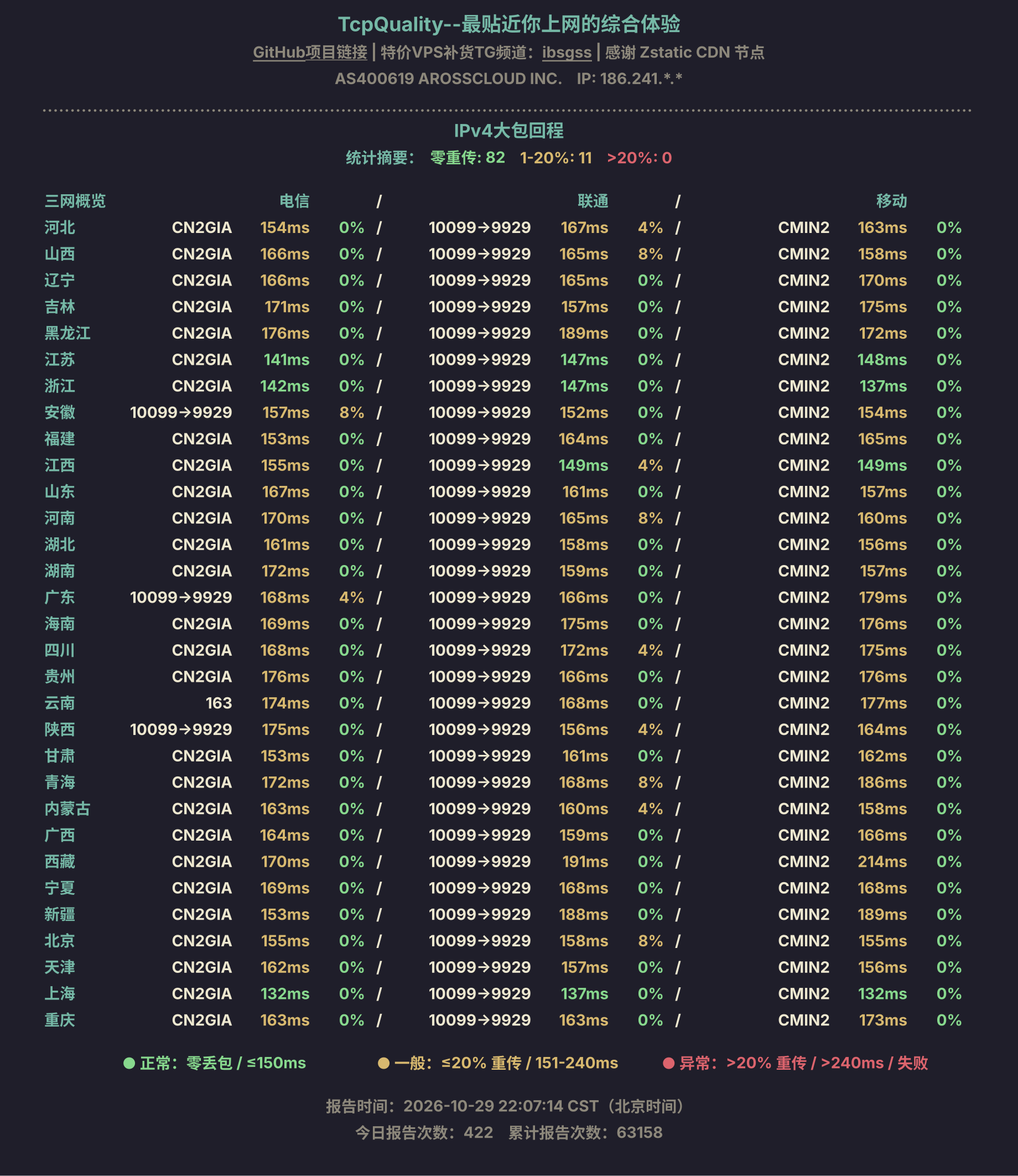 IPv4大包回程