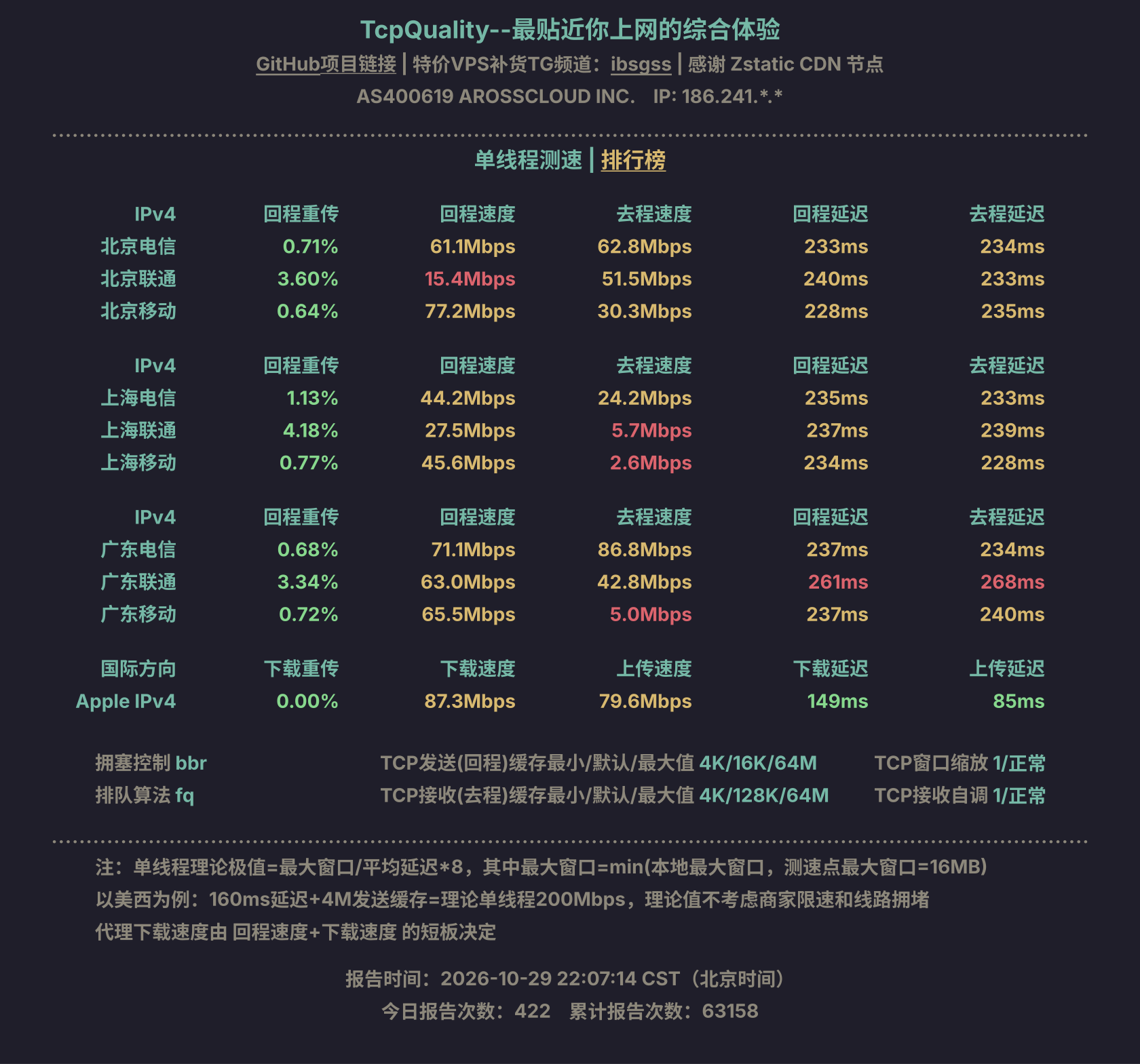 单线程测速
