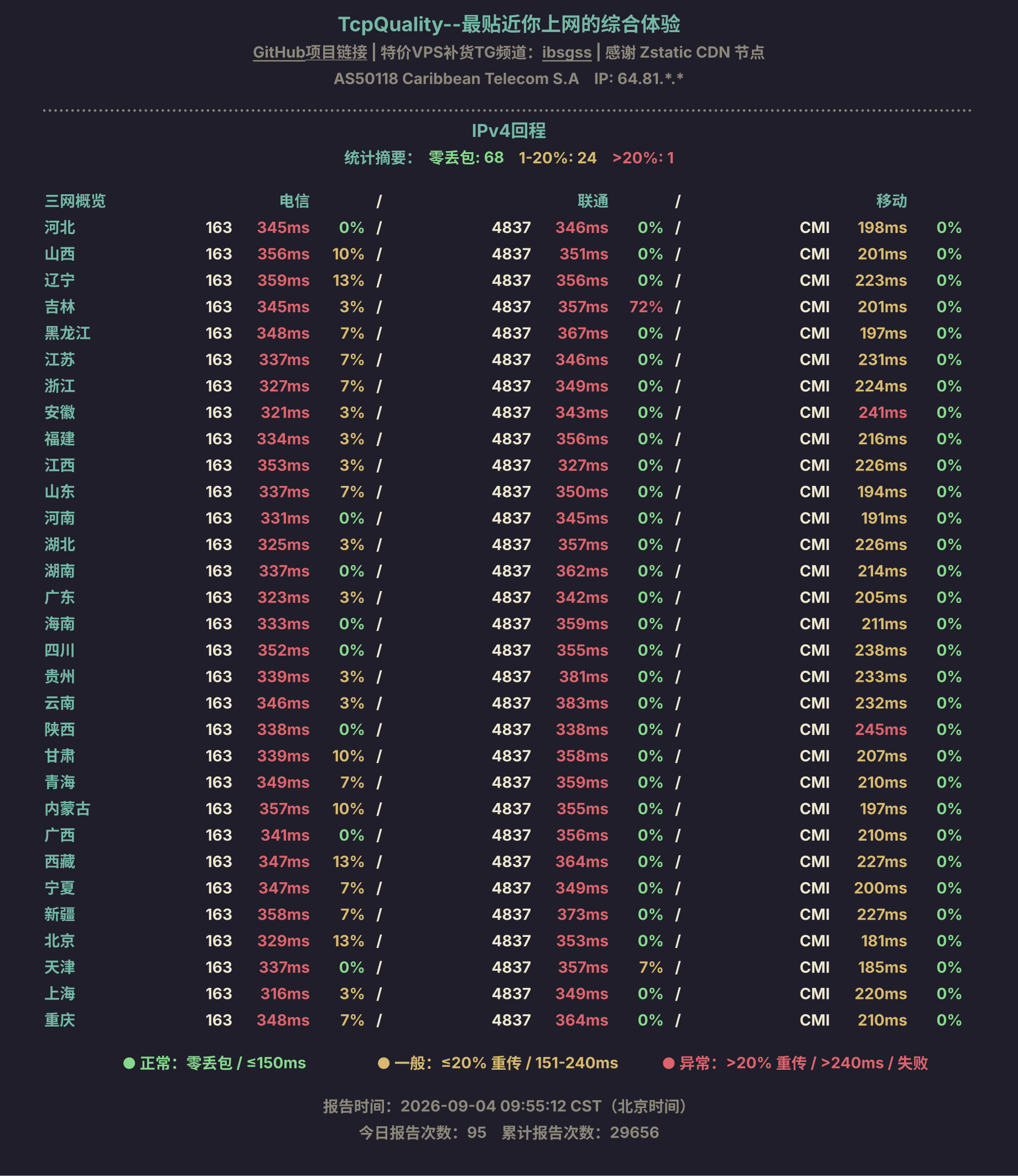 IPv4回程