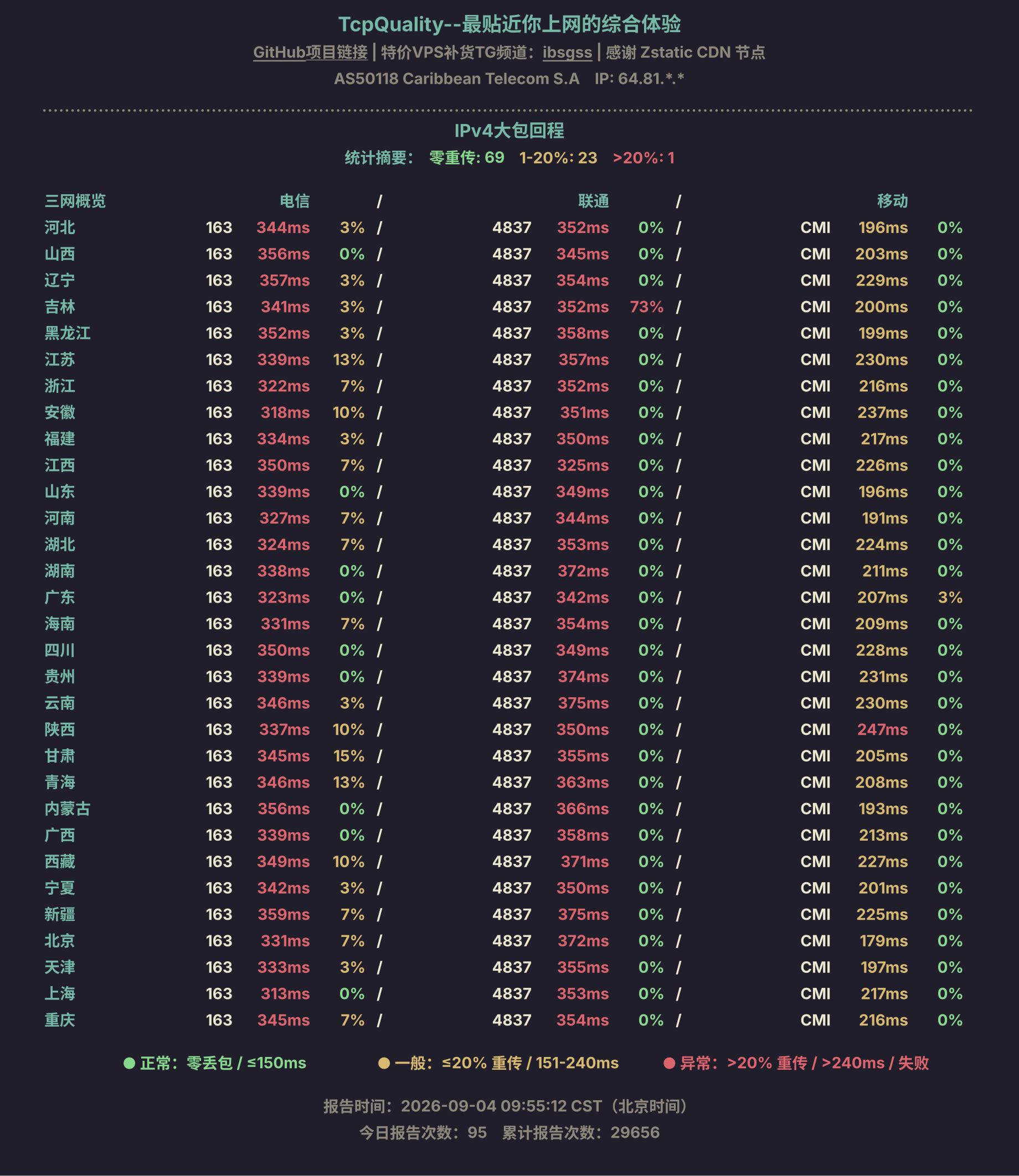 IPv4大包回程