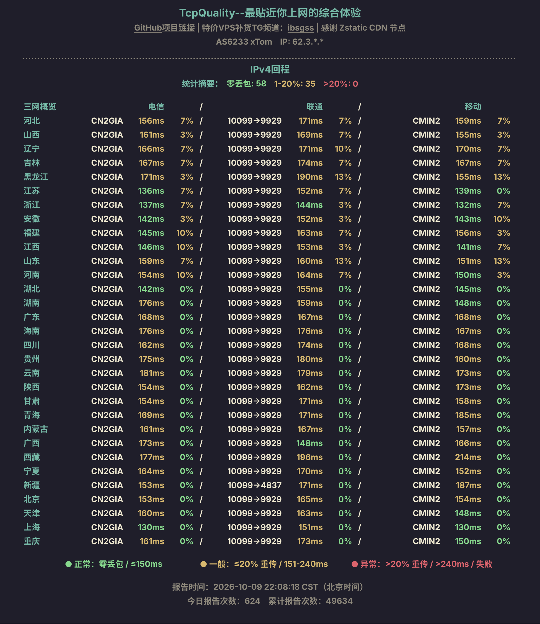 IPv4回程