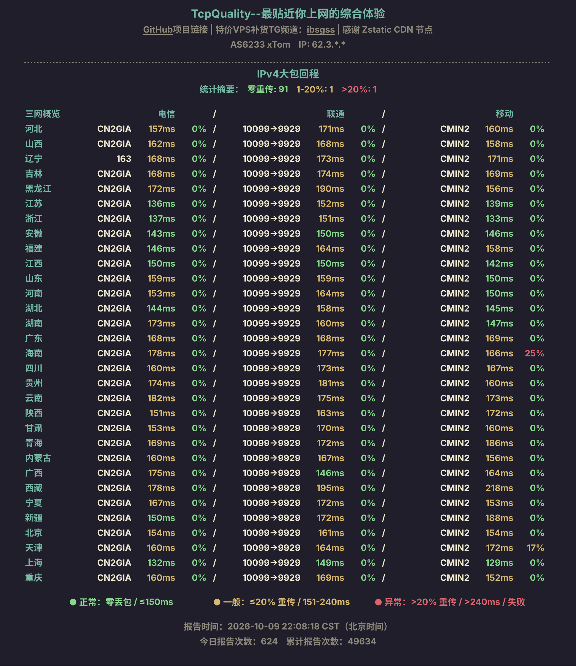 IPv4大包回程