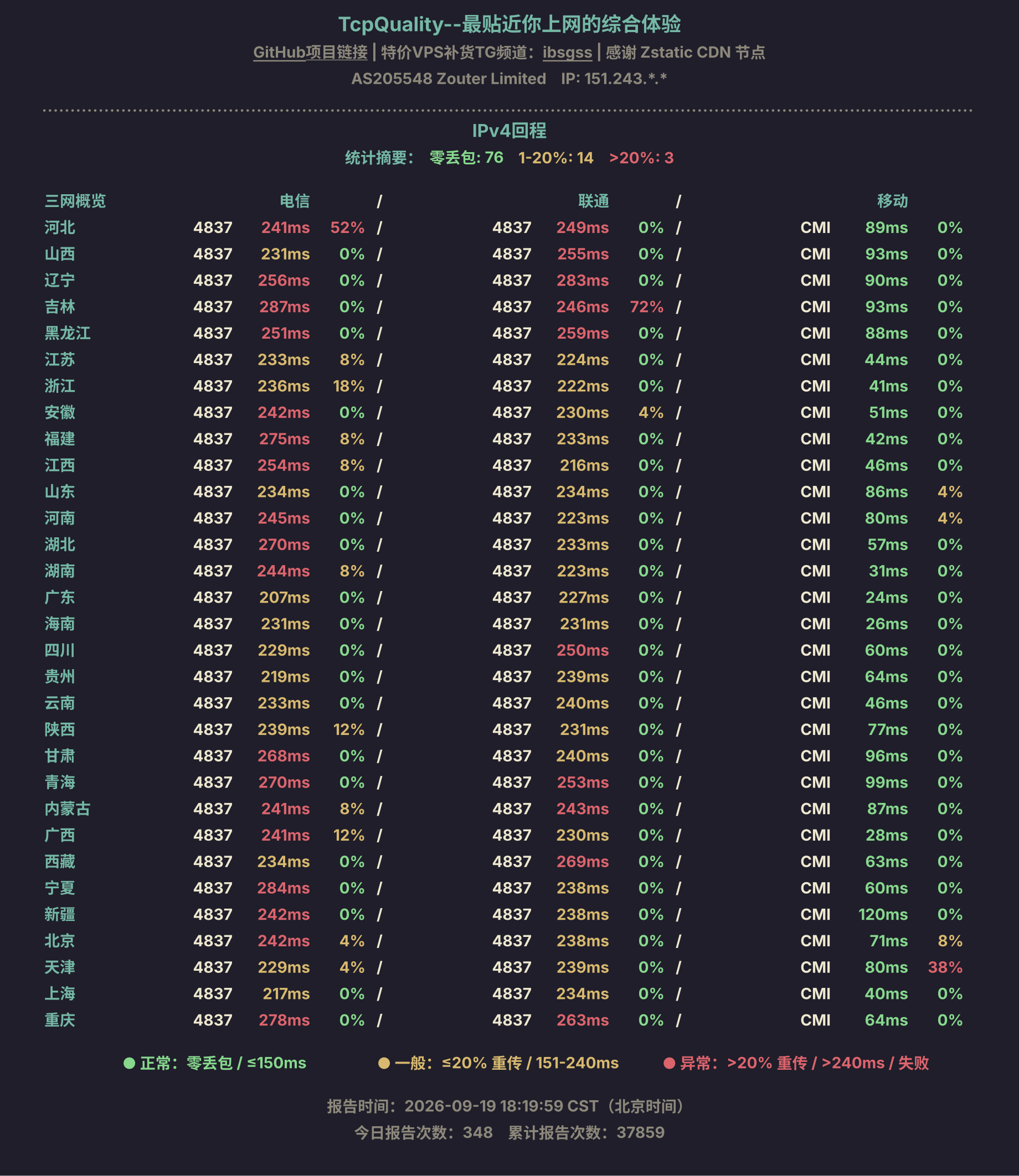 IPv4回程