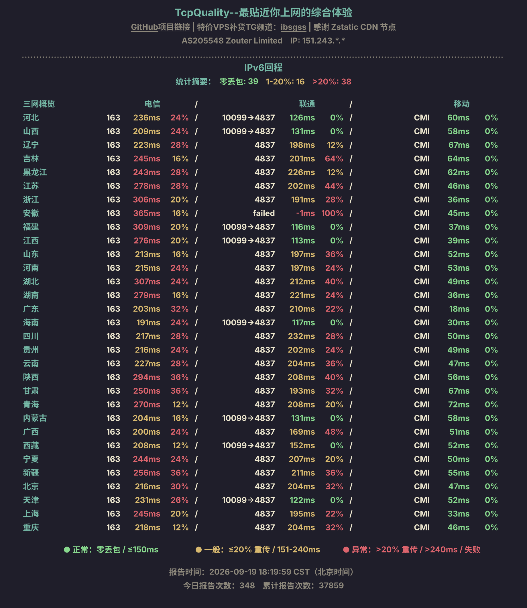 IPv6回程