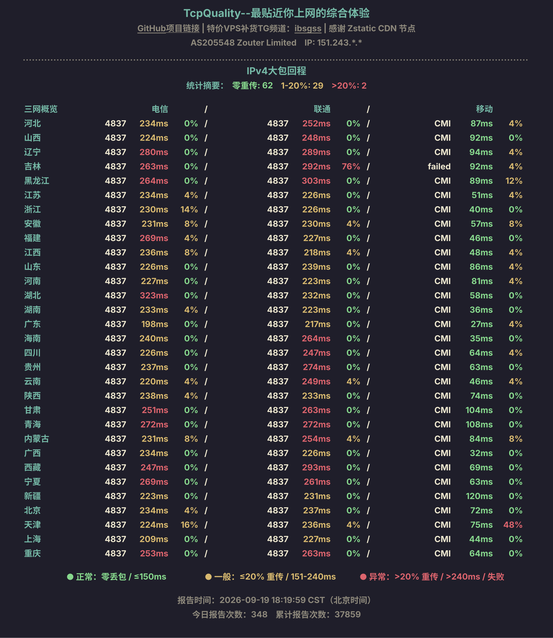 IPv4大包回程