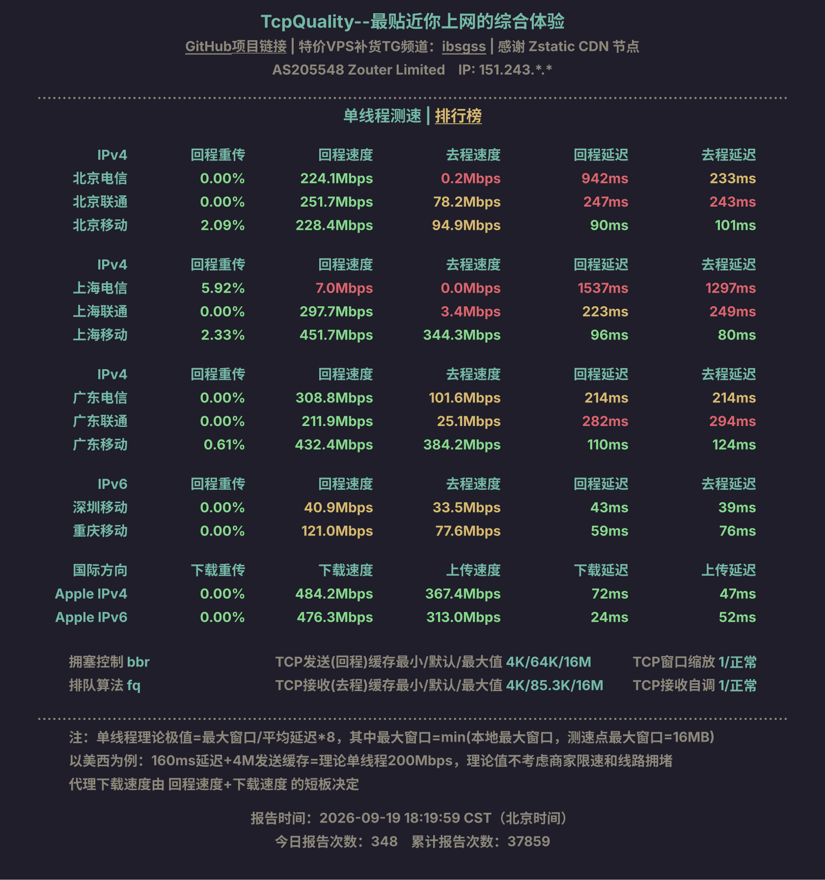 单线程测速