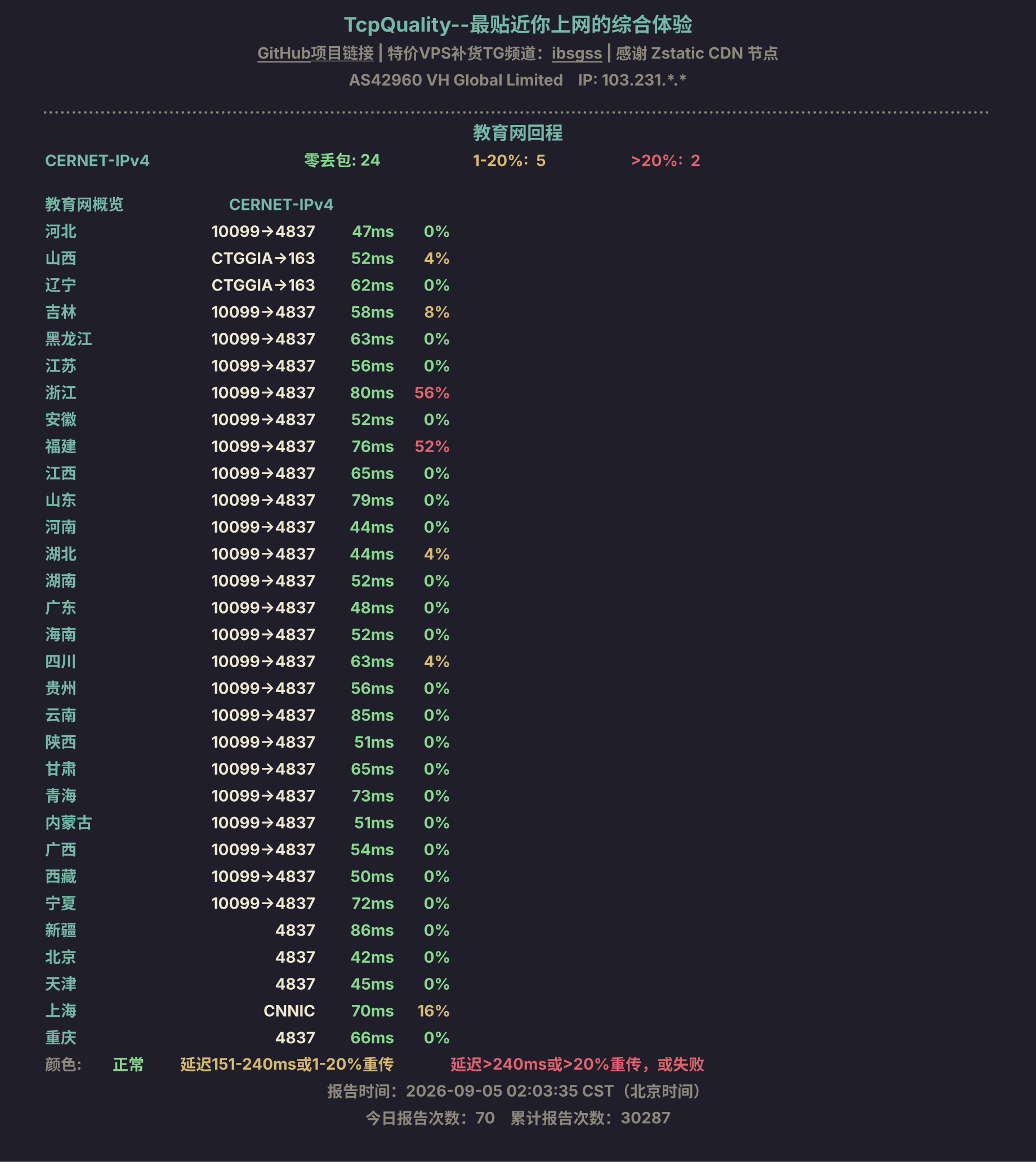 教育网回程