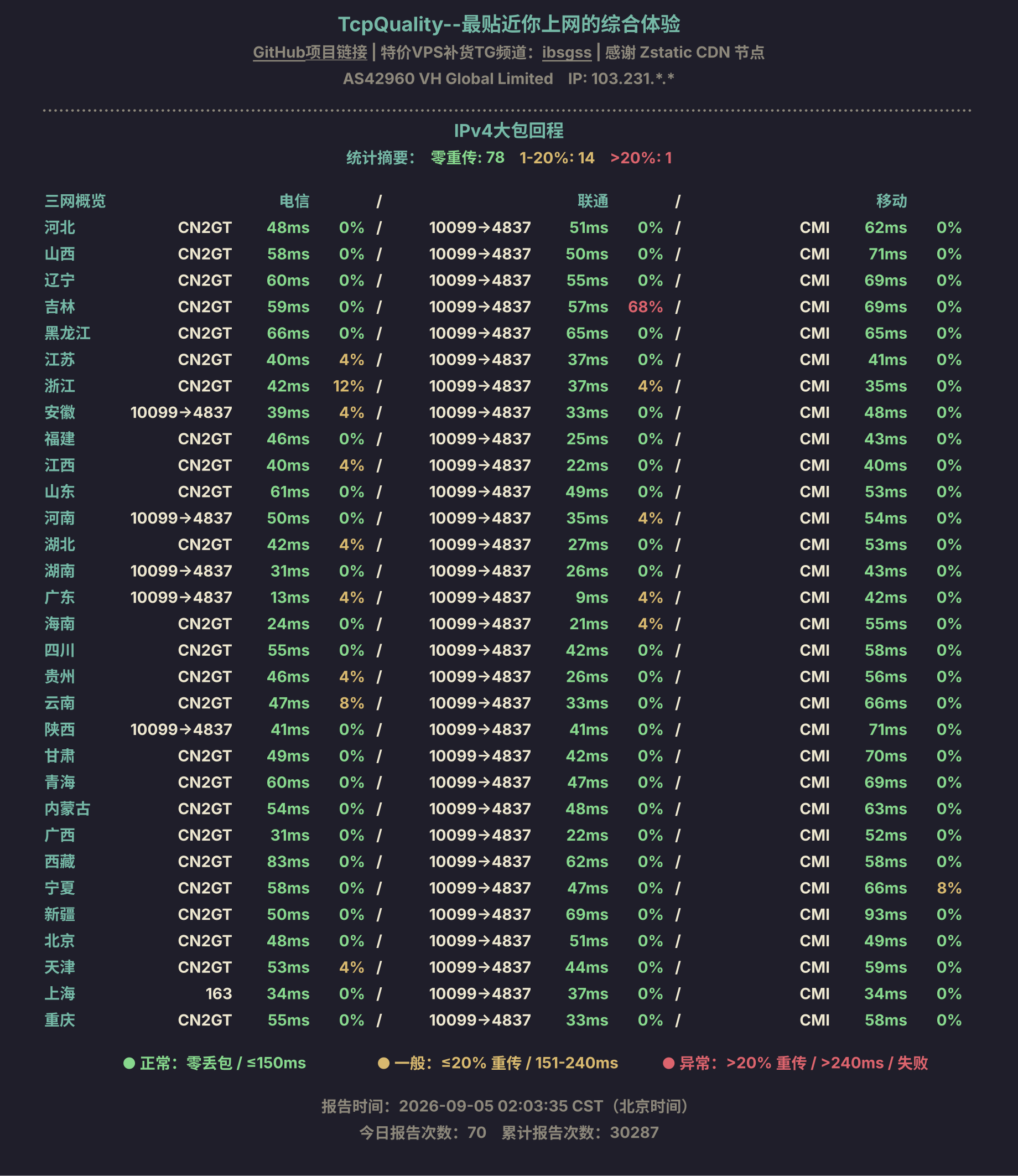 IPv4大包回程