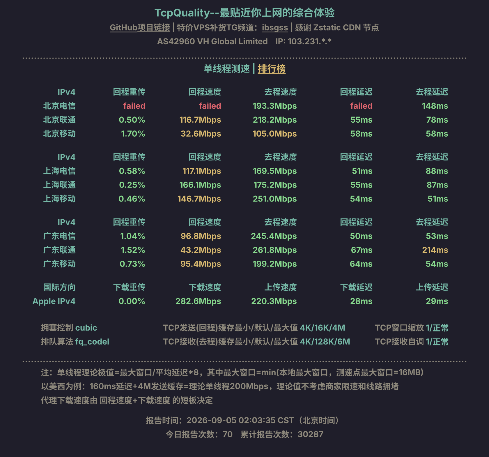 单线程测速