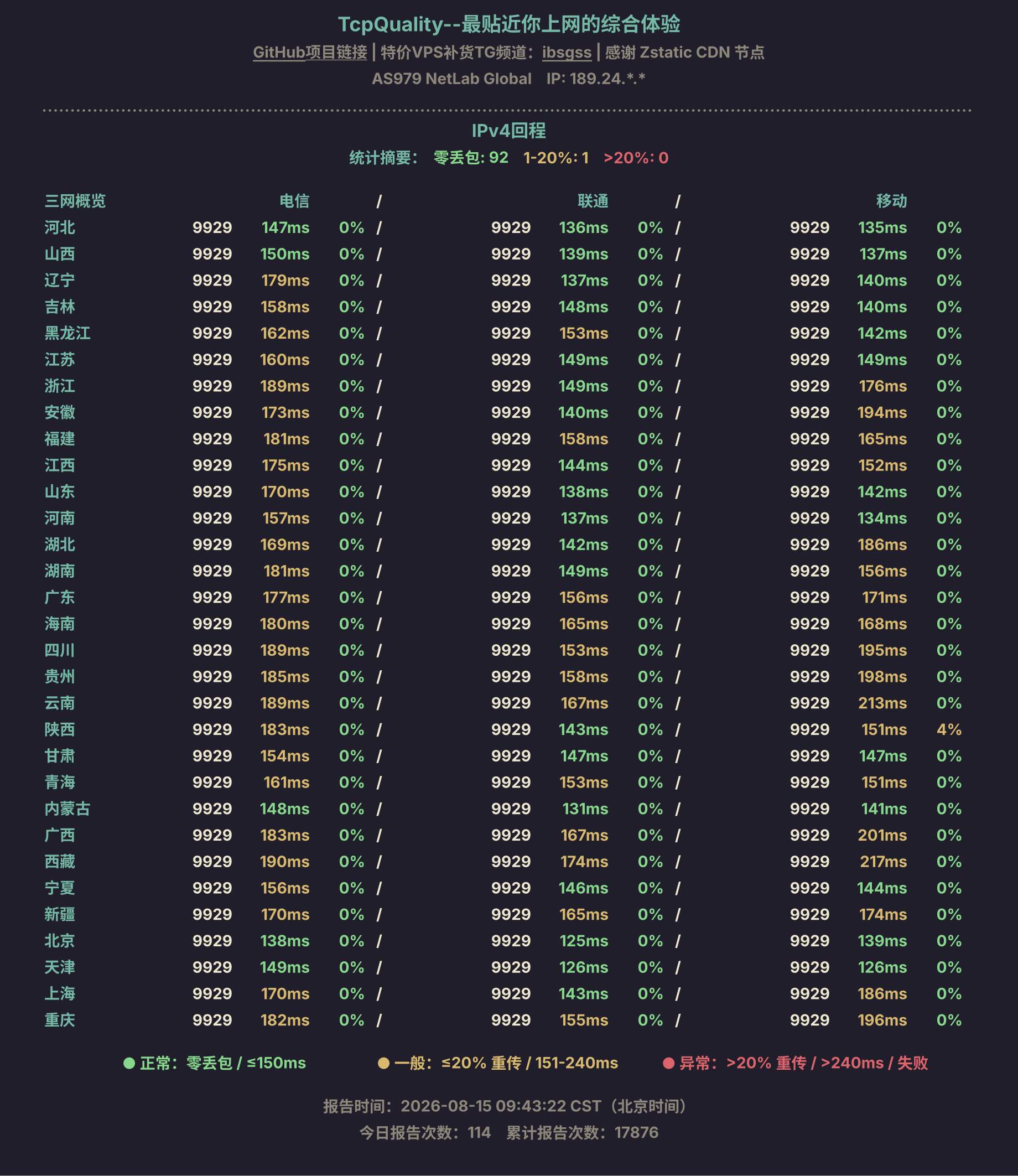 IPv4回程