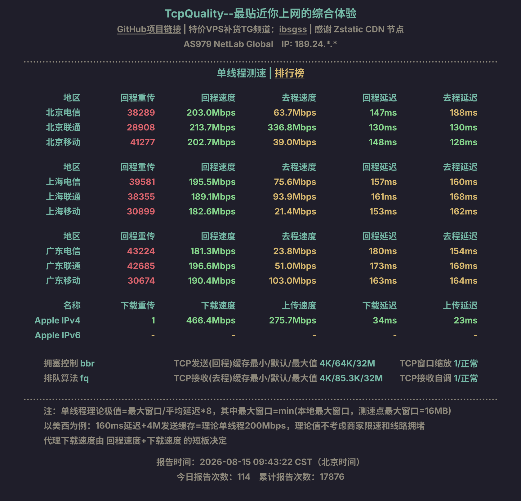 单线程测速
