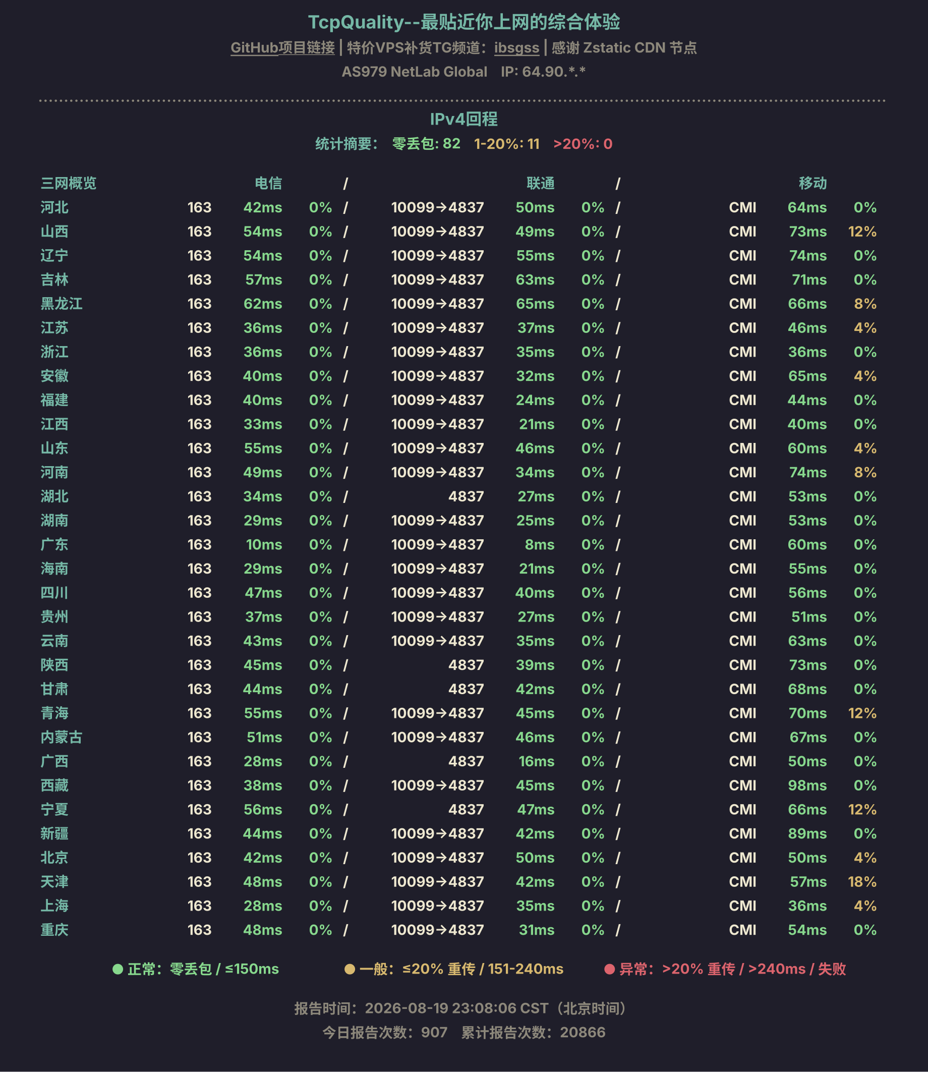 IPv4回程