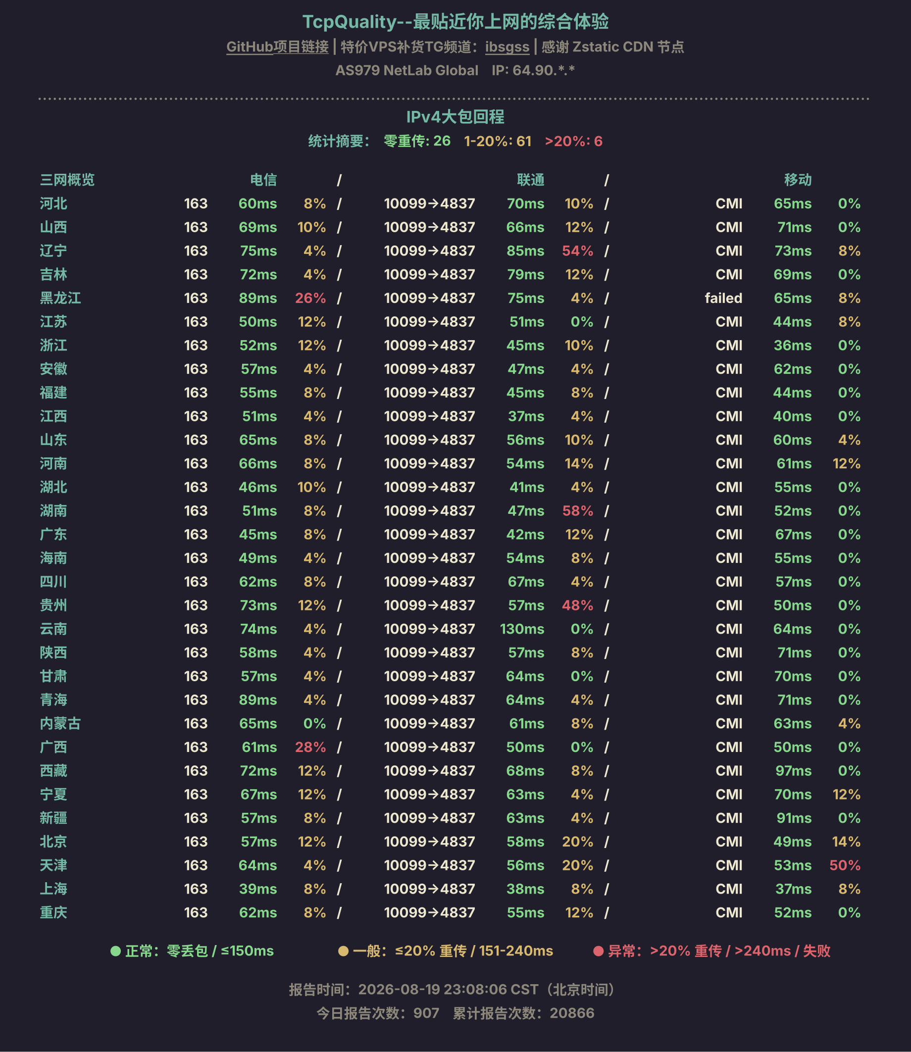 IPv4大包回程